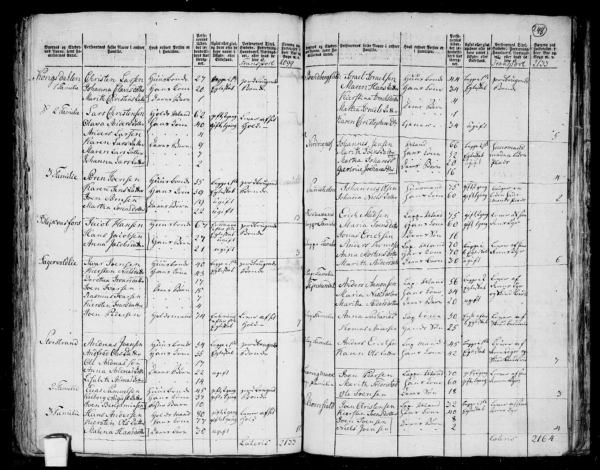 RA, 1801 census for 1833P Rana, 1801, p. 247b-248a