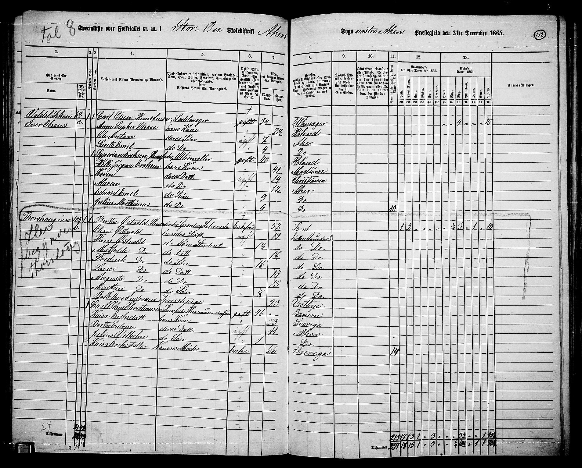 RA, 1865 census for Vestre Aker, 1865, p. 280