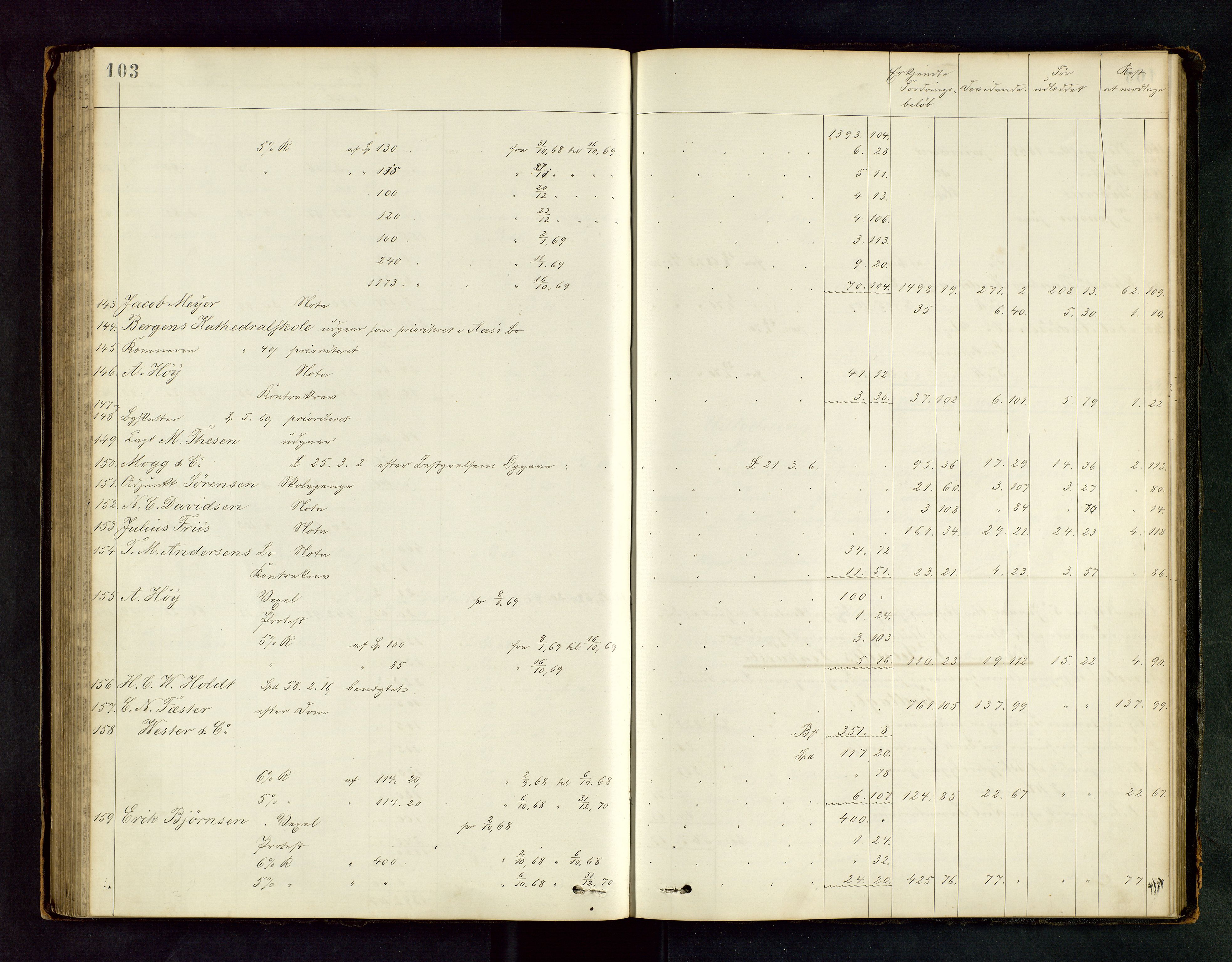 Stavanger byfogd, AV/SAST-A-101408/001/5/50/503BD/L0001: Skifteutlodningsprotokoll, 1869-1871, p. 103