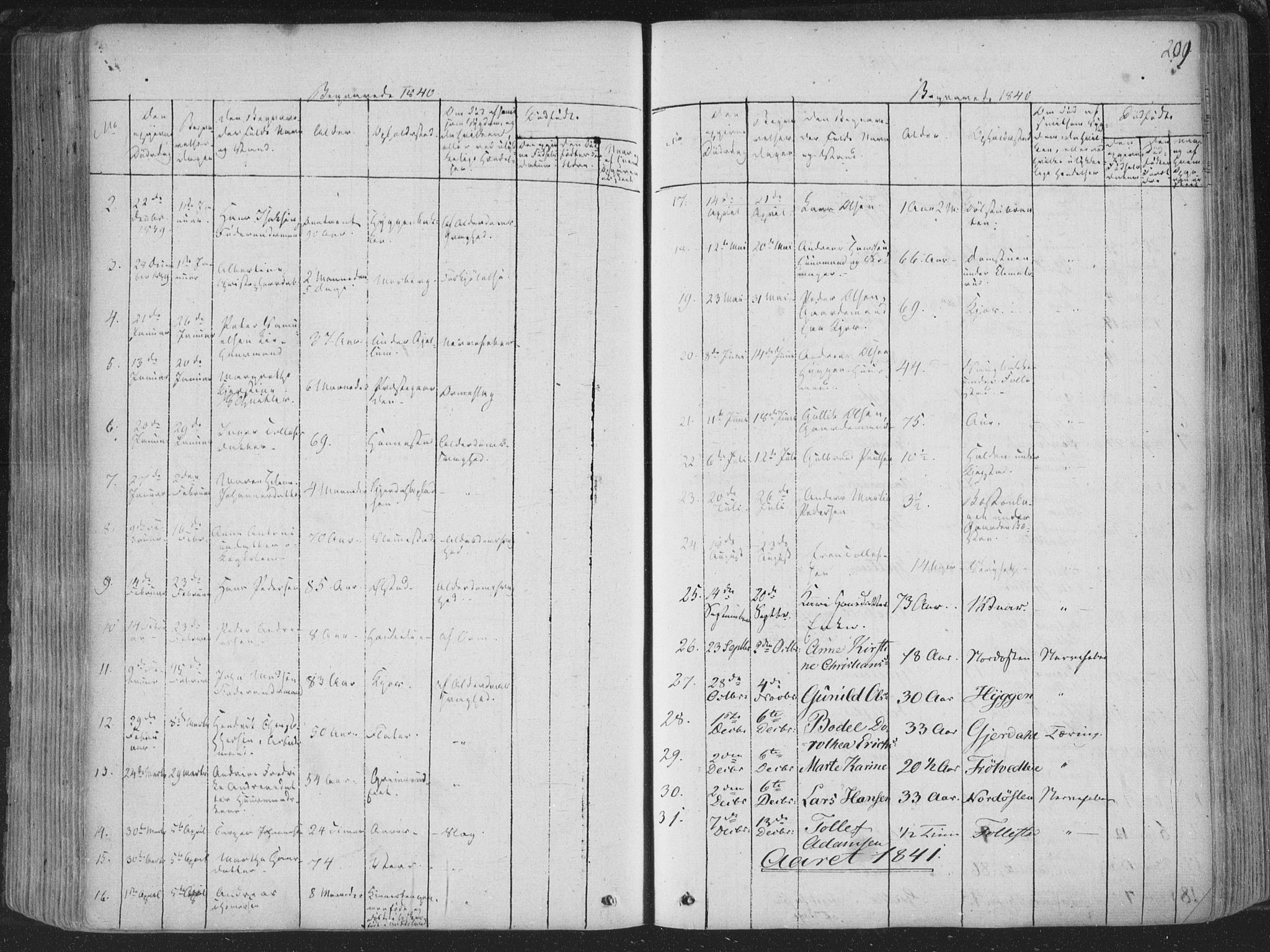 Røyken kirkebøker, SAKO/A-241/F/Fa/L0005: Parish register (official) no. 5, 1833-1856, p. 209