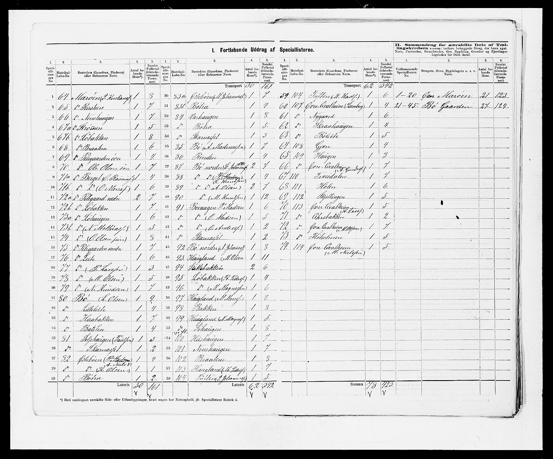 SAB, 1875 census for 1261P Manger, 1875, p. 7