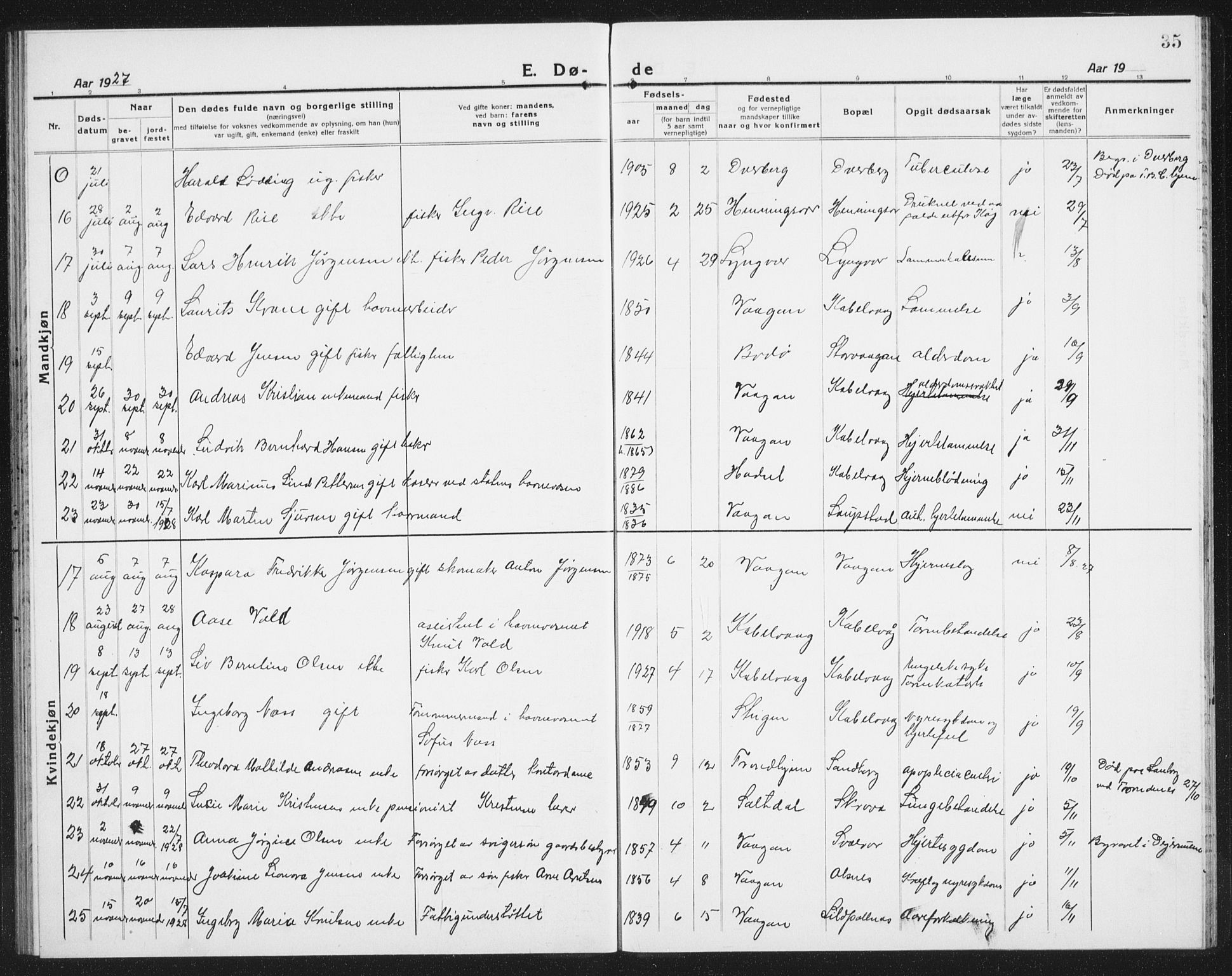 Ministerialprotokoller, klokkerbøker og fødselsregistre - Nordland, SAT/A-1459/874/L1083: Parish register (copy) no. 874C12, 1920-1936, p. 35