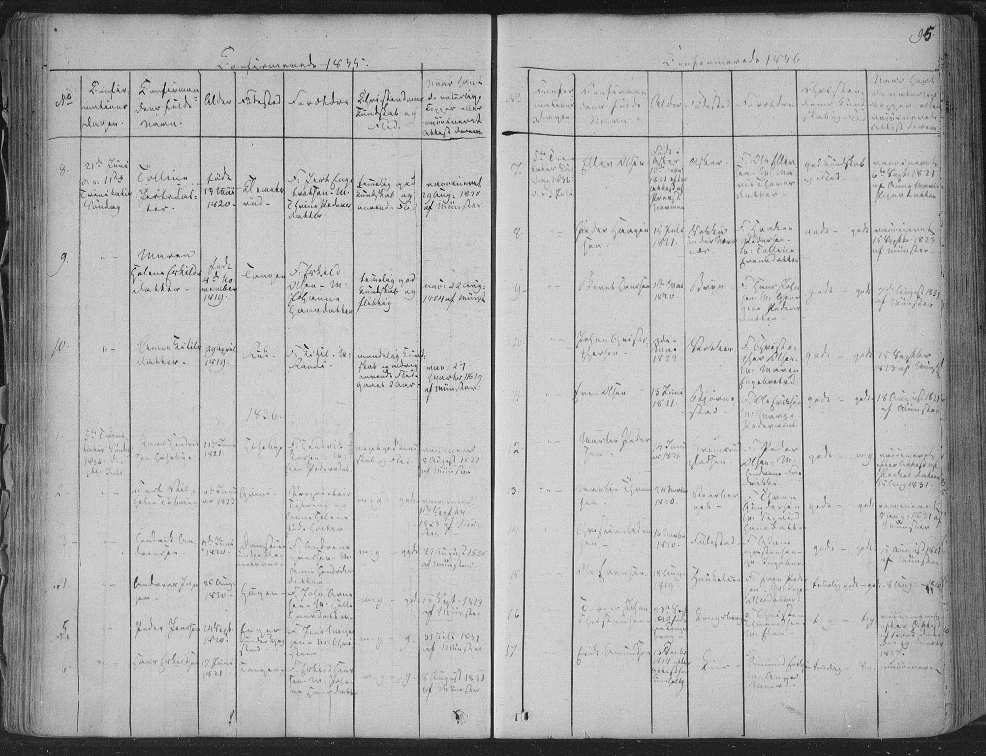 Røyken kirkebøker, AV/SAKO-A-241/F/Fa/L0005: Parish register (official) no. 5, 1833-1856, p. 95