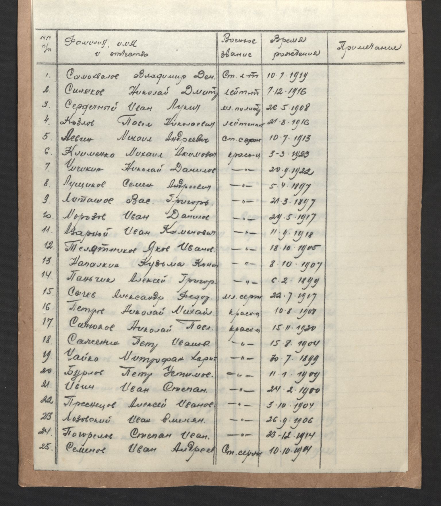 Flyktnings- og fangedirektoratet, Repatrieringskontoret, AV/RA-S-1681/D/Db/L0014: Displaced Persons (DPs) og sivile tyskere, 1945-1948, p. 36