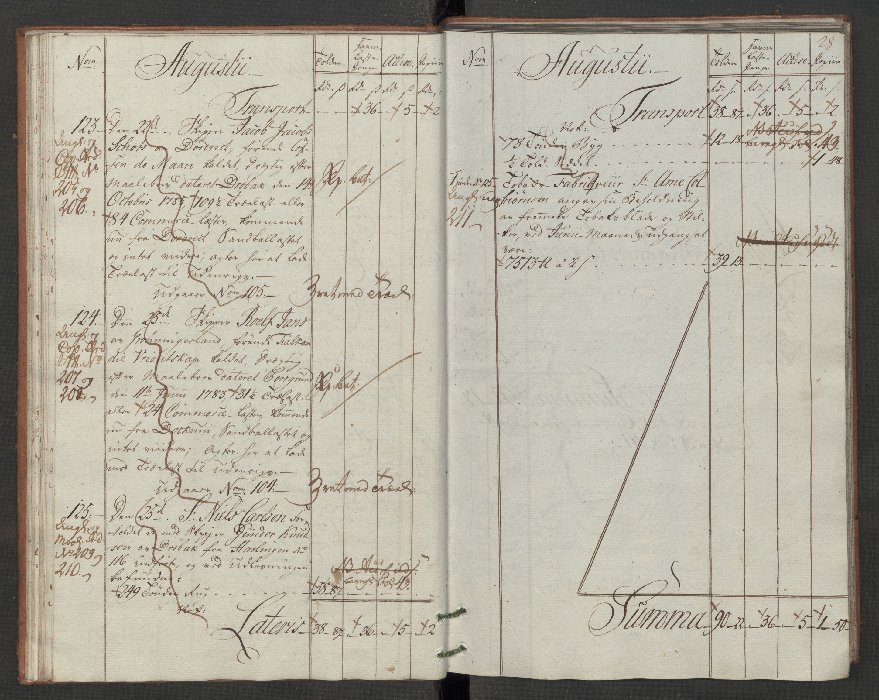 Generaltollkammeret, tollregnskaper, AV/RA-EA-5490/R07/L0046/0001: Tollregnskaper Sand / Inngående hovedtollbok, 1786, p. 27b-28a