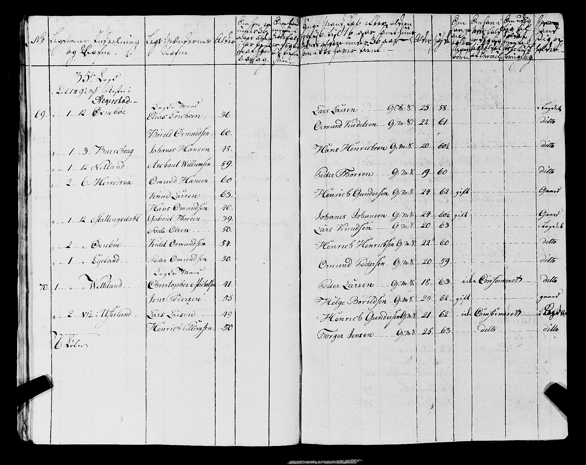 Fylkesmannen i Rogaland, AV/SAST-A-101928/99/3/325/325CA, 1655-1832, p. 6734