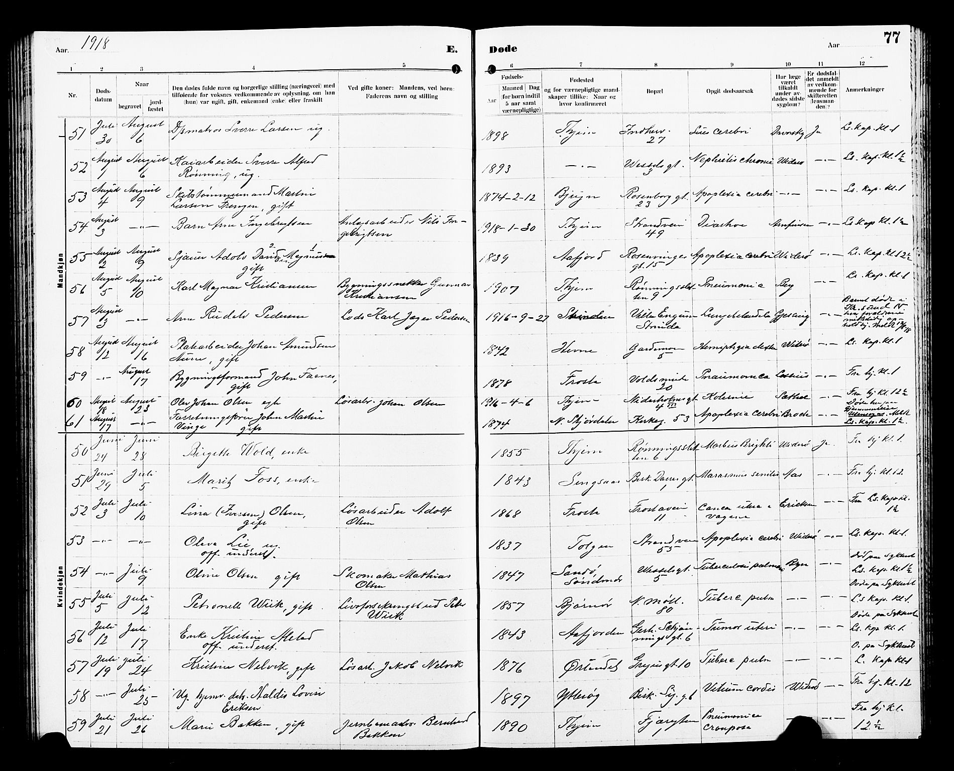 Ministerialprotokoller, klokkerbøker og fødselsregistre - Sør-Trøndelag, AV/SAT-A-1456/605/L0257: Parish register (copy) no. 605C04, 1916-1922, p. 77