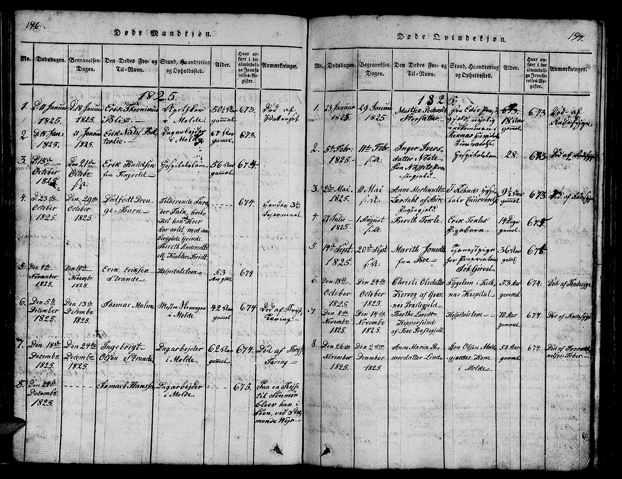 Ministerialprotokoller, klokkerbøker og fødselsregistre - Møre og Romsdal, SAT/A-1454/558/L0700: Parish register (copy) no. 558C01, 1818-1868, p. 196-197