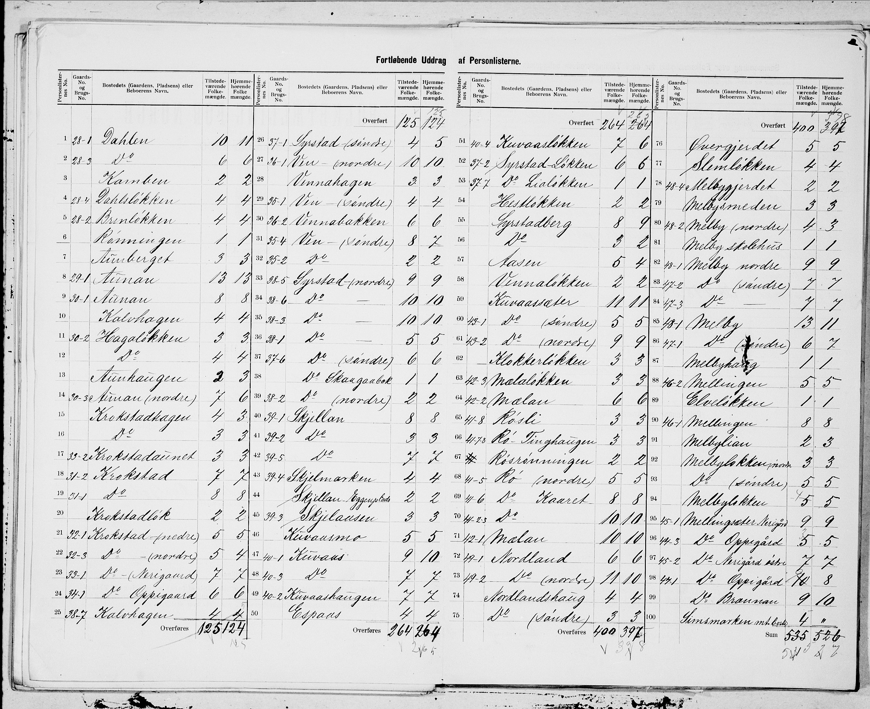 SAT, 1900 census for Børseskogn, 1900, p. 5