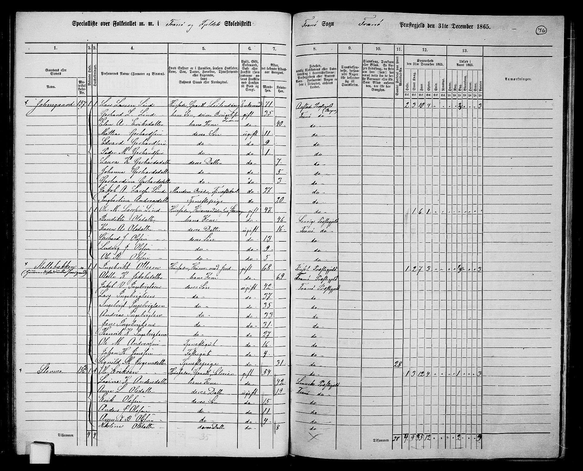 RA, 1865 census for Tranøy, 1865, p. 69