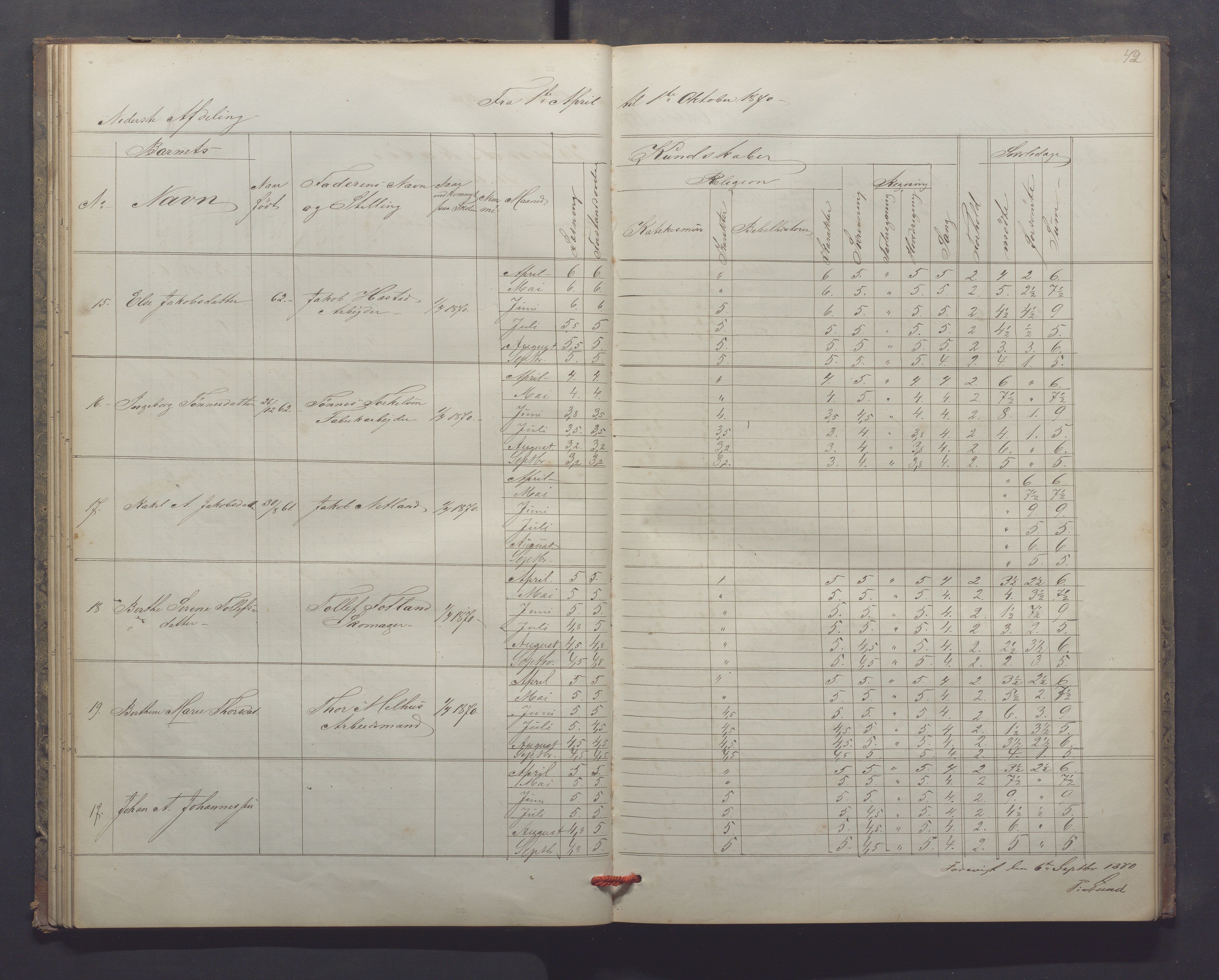 Egersund kommune (Ladested) - Egersund almueskole/folkeskole, IKAR/K-100521/H/L0013: Skoleprotokoll - Almueskolen, 2. klasse, 1868-1874, p. 42