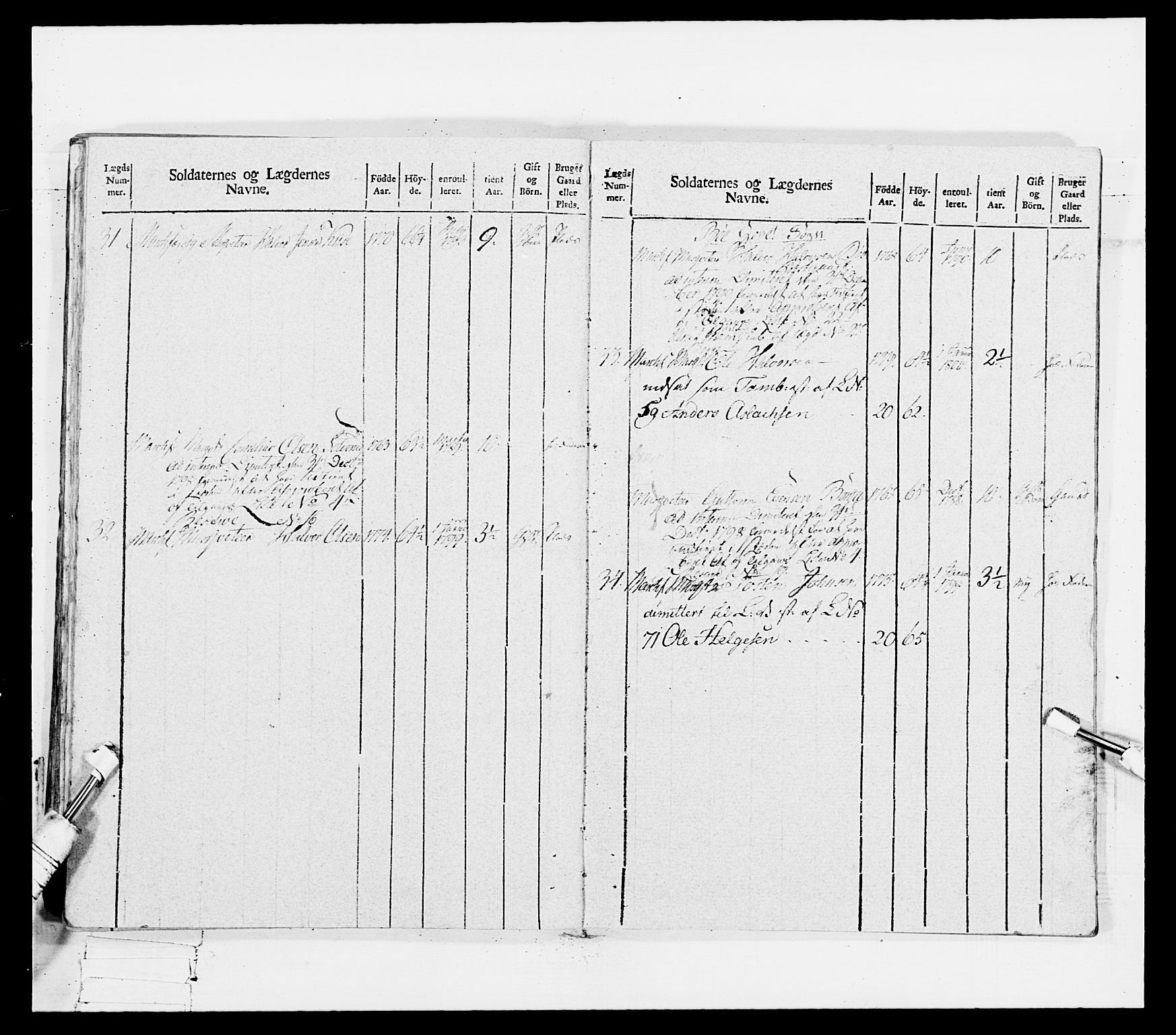 Generalitets- og kommissariatskollegiet, Det kongelige norske kommissariatskollegium, AV/RA-EA-5420/E/Eh/L0114: Telemarkske nasjonale infanteriregiment, 1789-1802, p. 426