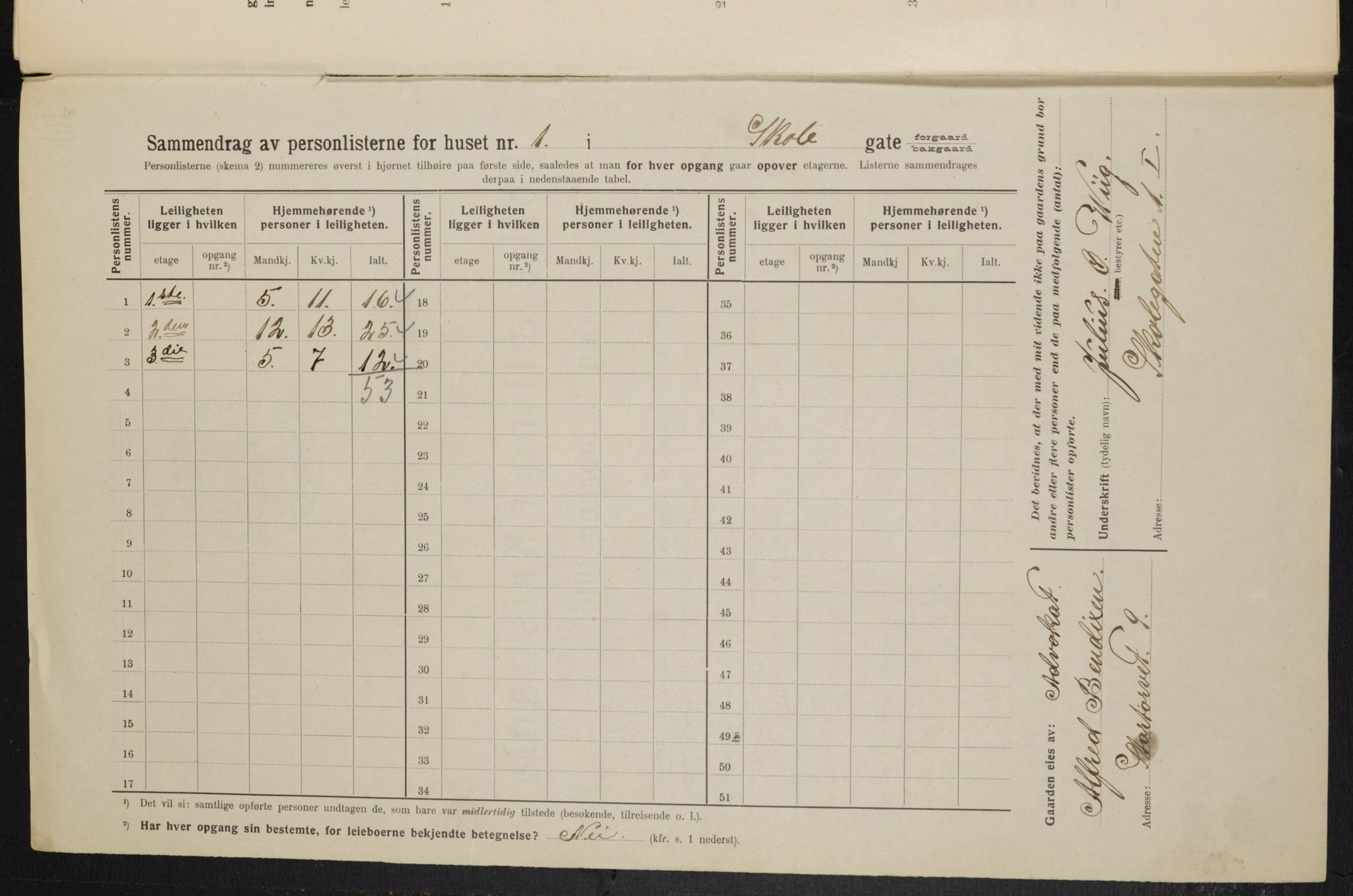 OBA, Municipal Census 1914 for Kristiania, 1914, p. 96048