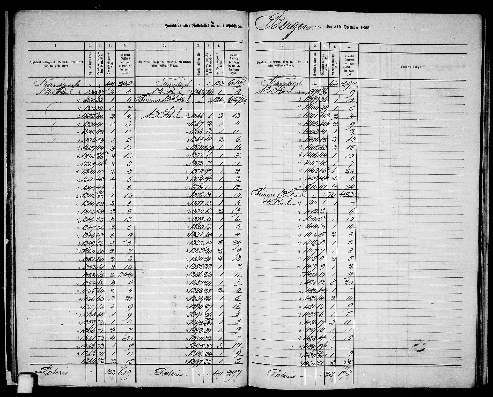 RA, 1865 census for Bergen, 1865, p. 25