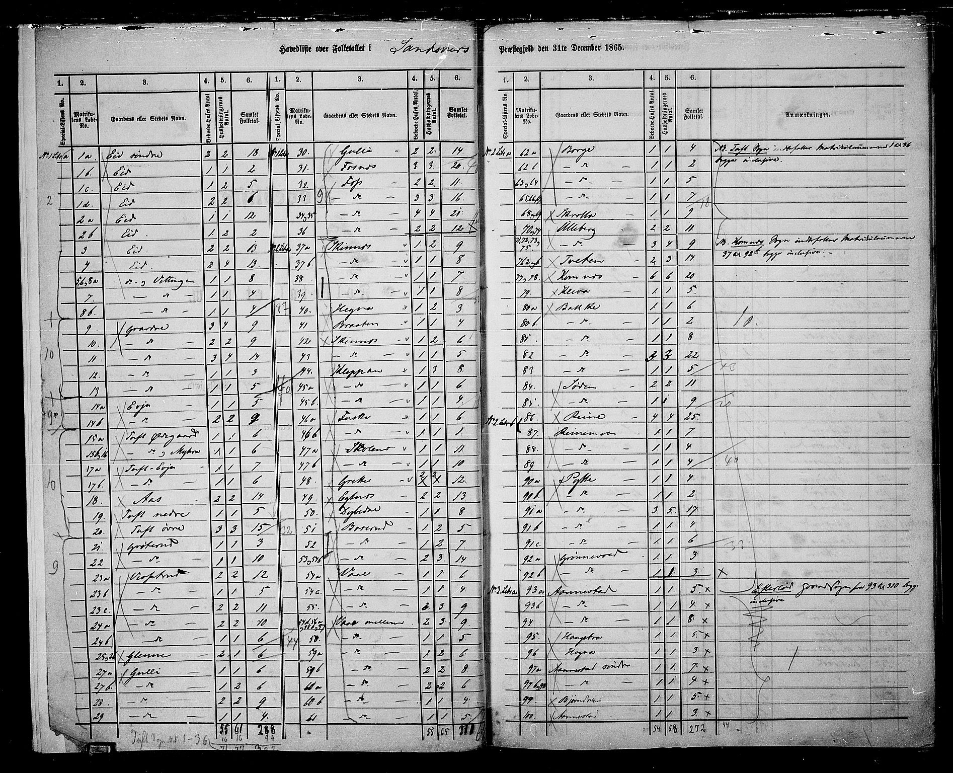 RA, 1865 census for Sandsvær, 1865, p. 6