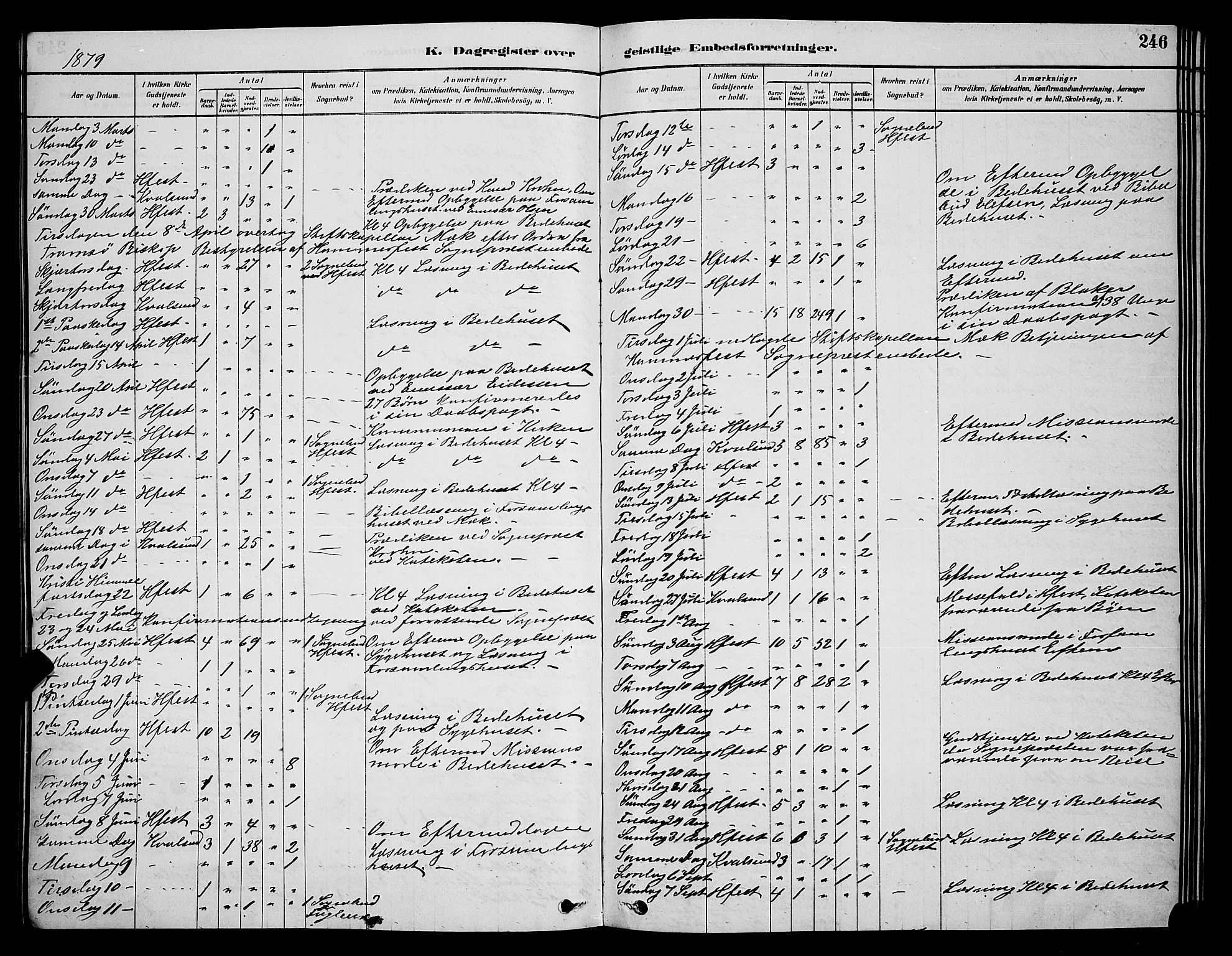 Hammerfest sokneprestkontor, AV/SATØ-S-1347/H/Hb/L0006.klokk: Parish register (copy) no. 6, 1876-1884, p. 246