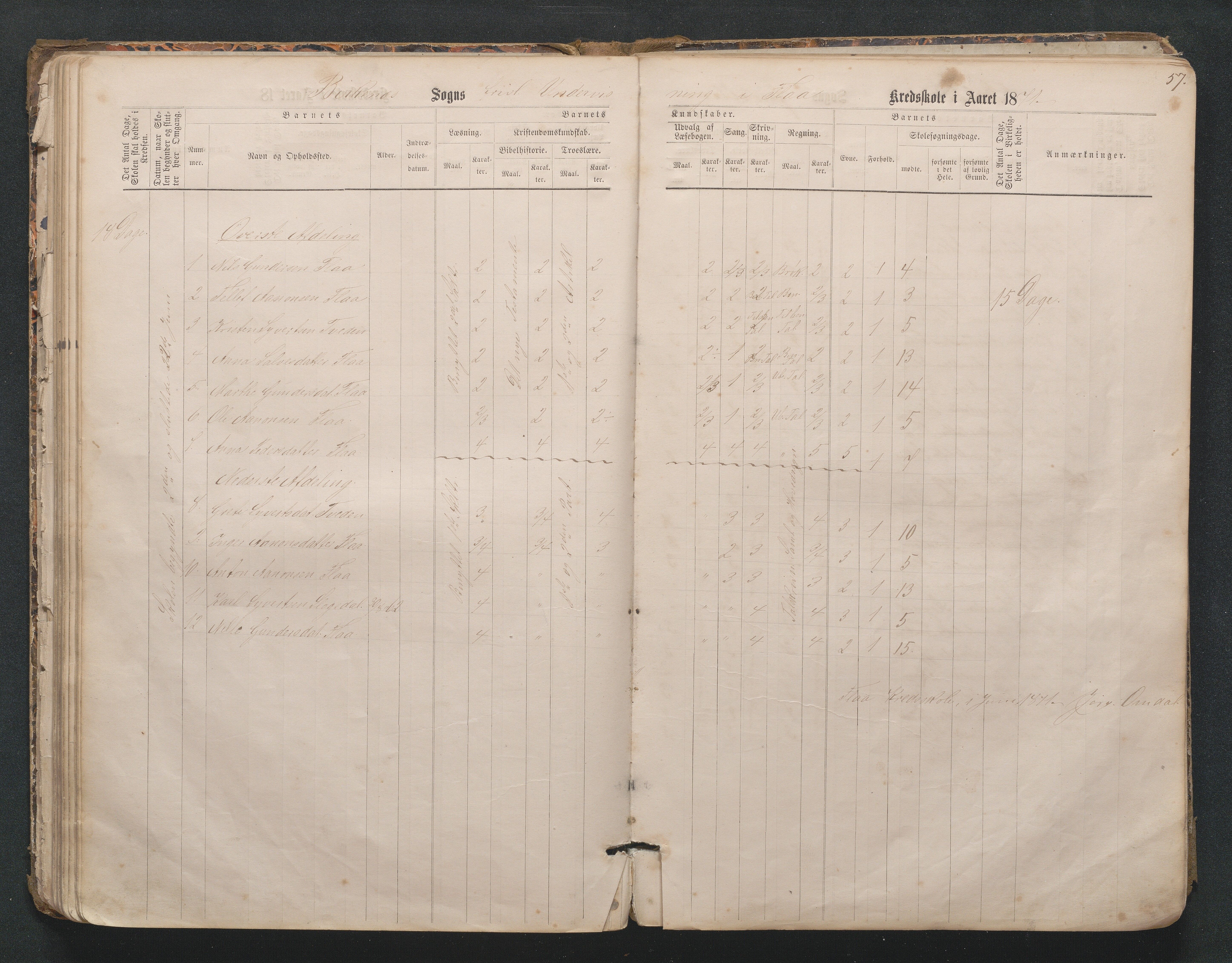 Birkenes kommune, Mosfjell skolekrets, AAMA/KA0928-550f_91/F02/L0001: Skoleprotokoll Flå og Mosfjell, 1867-1909, p. 57