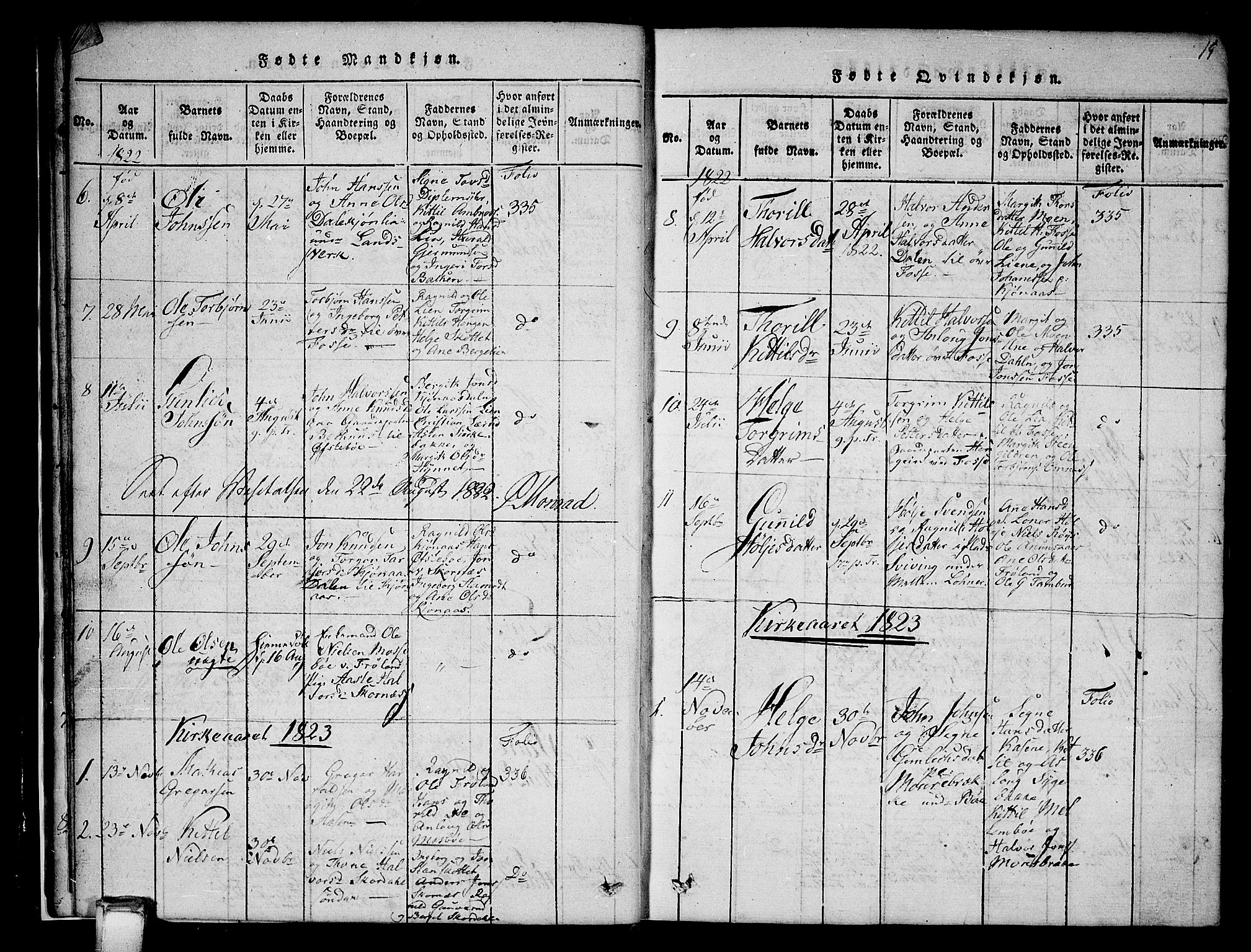 Hjartdal kirkebøker, SAKO/A-270/G/Gb/L0001: Parish register (copy) no. II 1, 1815-1842, p. 15