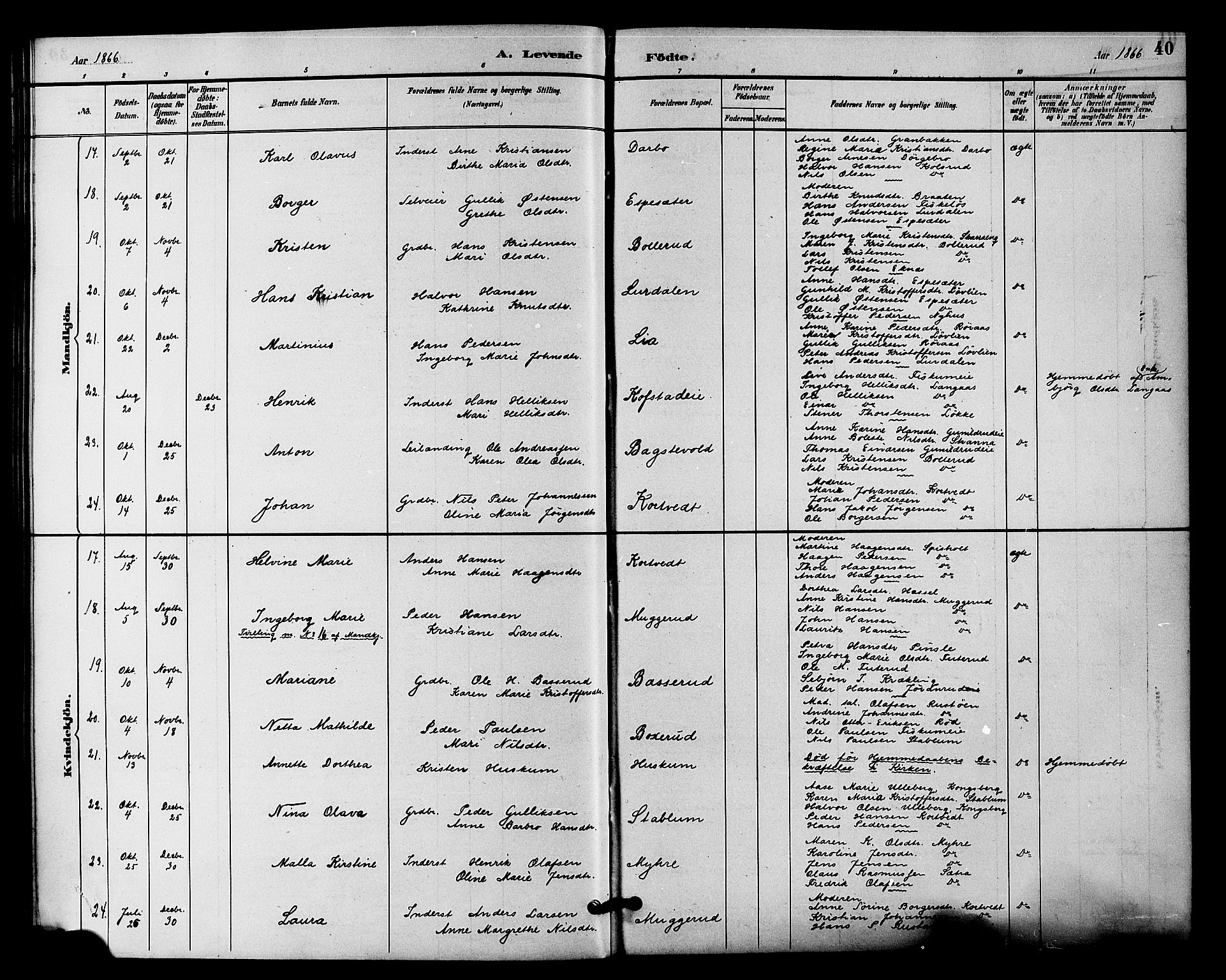 Fiskum kirkebøker, SAKO/A-15/F/Fa/L0001: Parish register (official) no. 1, 1858-1877, p. 40