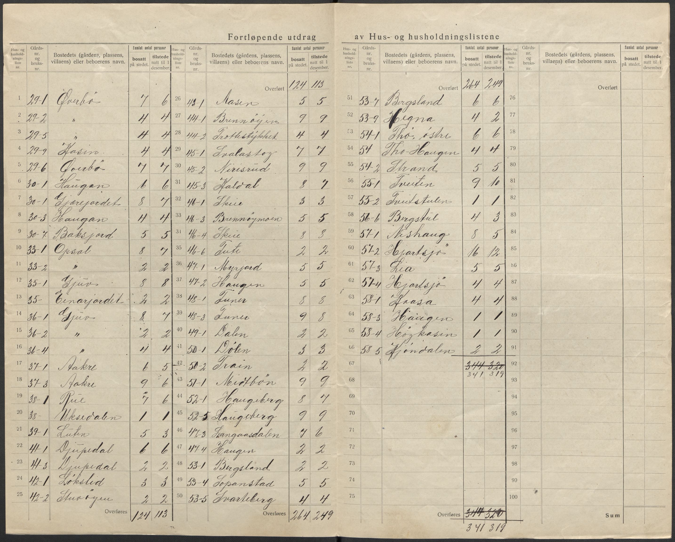 SAKO, 1920 census for Hjartdal, 1920, p. 9