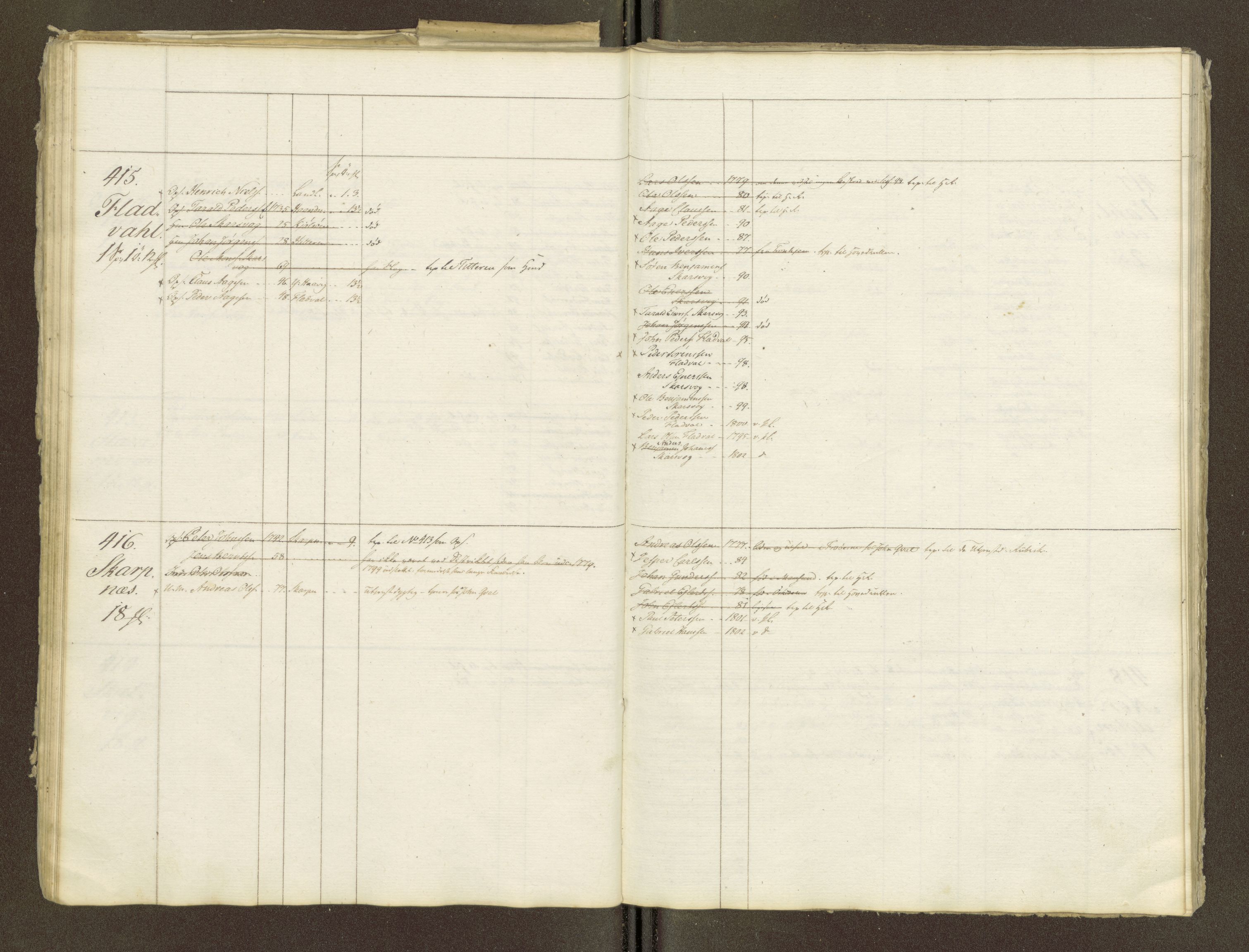 Sjøinnrulleringen - Trondhjemske distrikt, AV/SAT-A-5121/01/L0047/0001: -- / Lægds og hovedrulle for Fosen og Hitteren krets, 1759-1804, p. 216