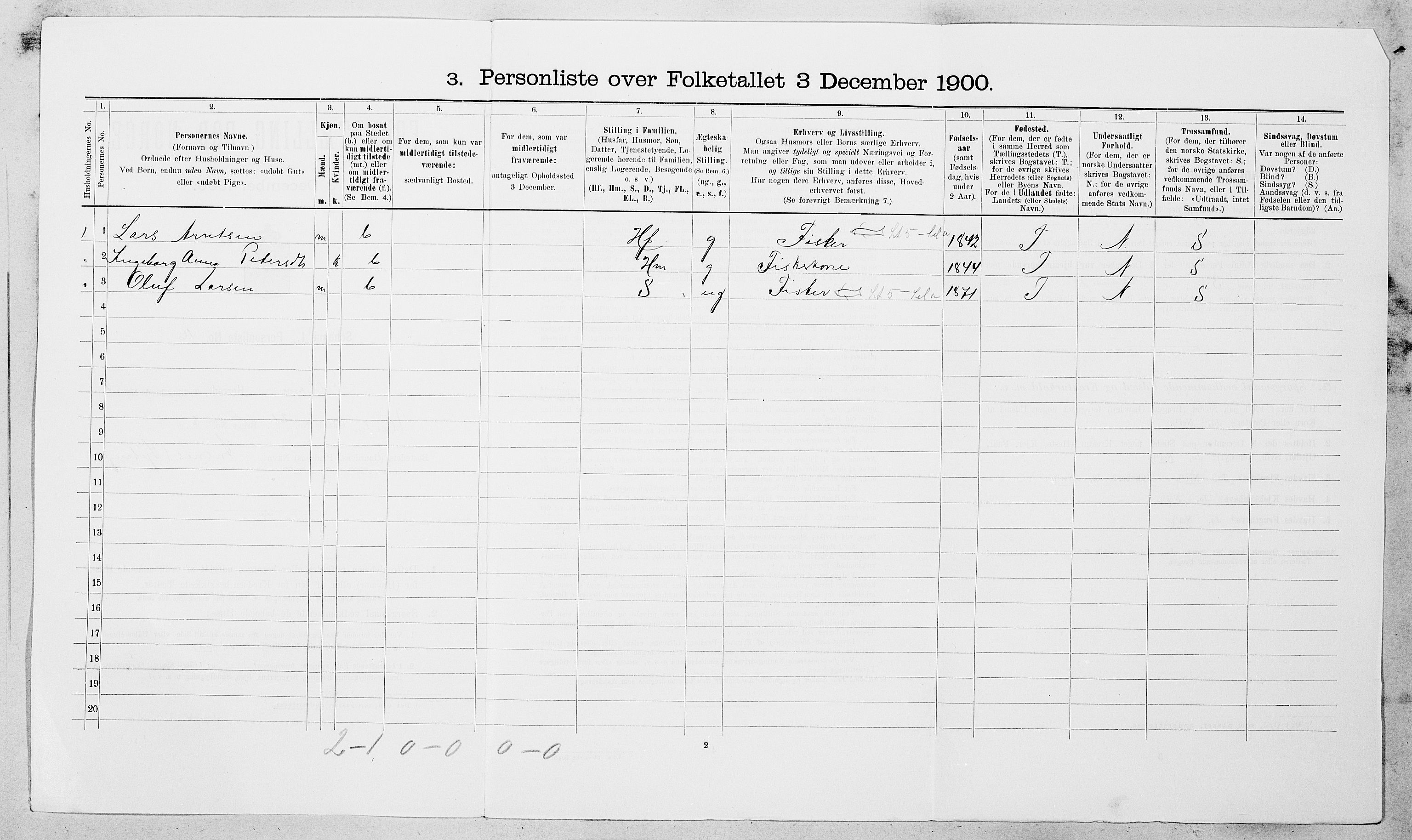 SAT, 1900 census for Fillan, 1900, p. 99