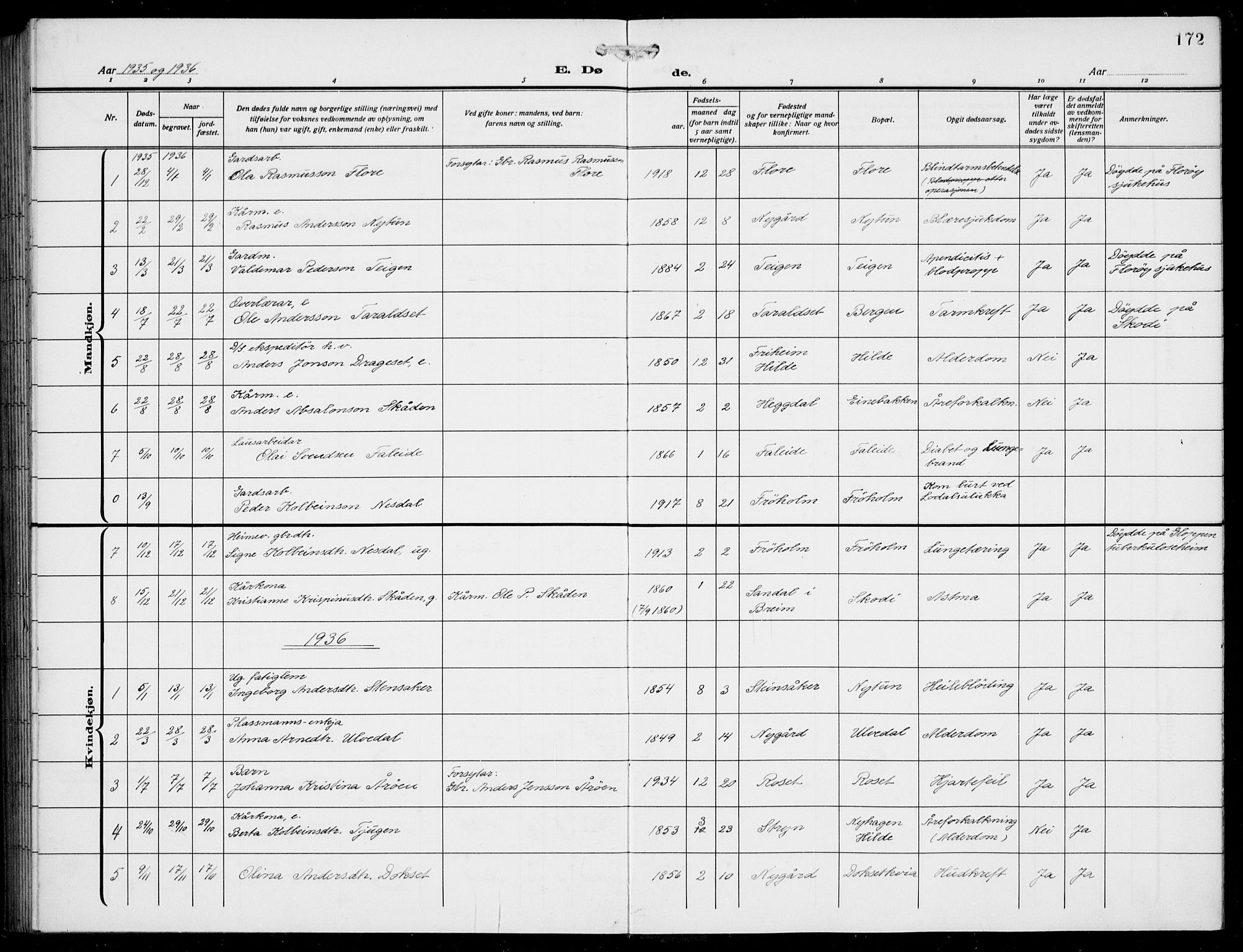 Innvik sokneprestembete, AV/SAB-A-80501: Parish register (copy) no. A 4, 1913-1936, p. 172