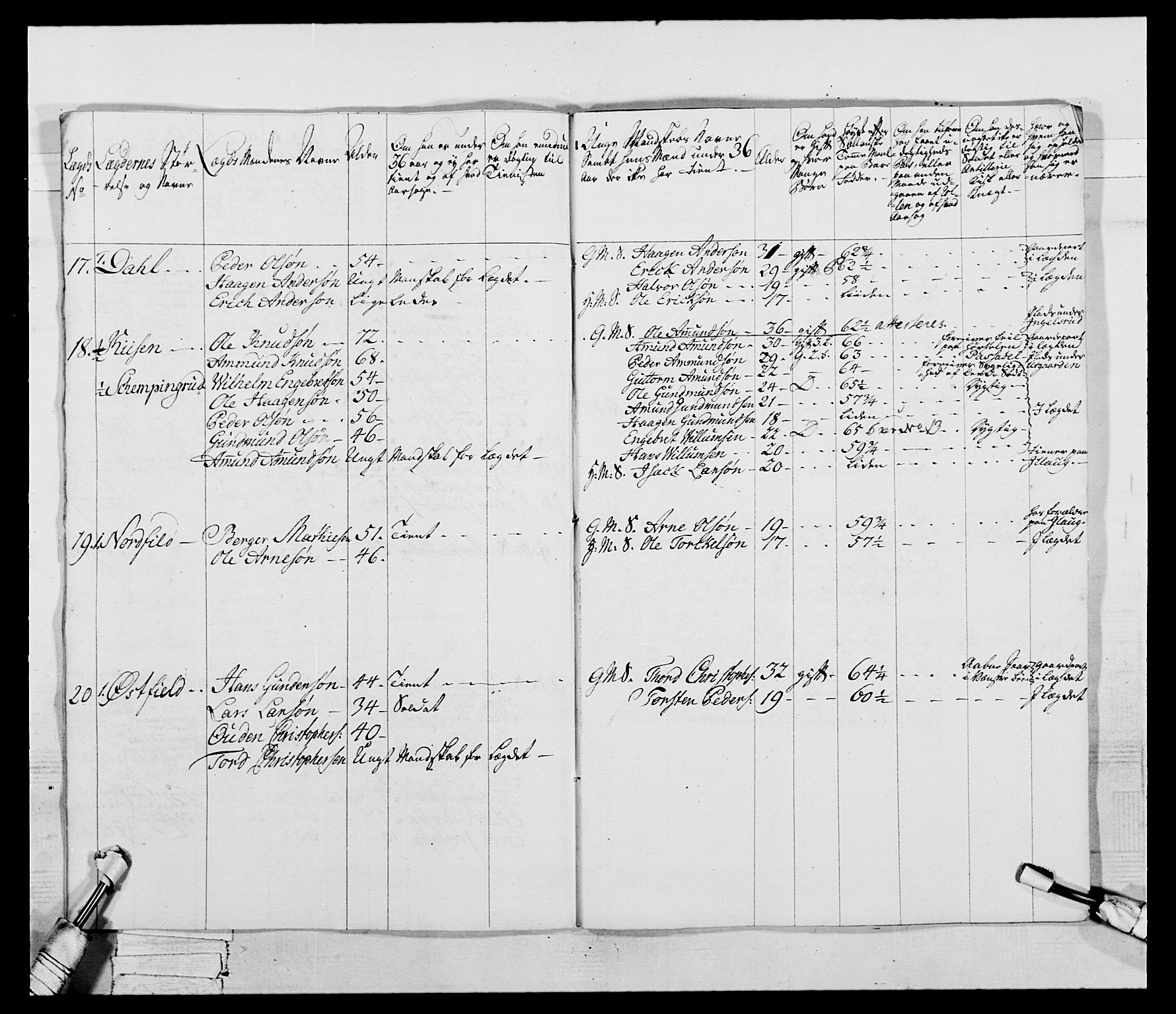 Generalitets- og kommissariatskollegiet, Det kongelige norske kommissariatskollegium, AV/RA-EA-5420/E/Eh/L0043b: 2. Akershusiske nasjonale infanteriregiment, 1773-1778, p. 771