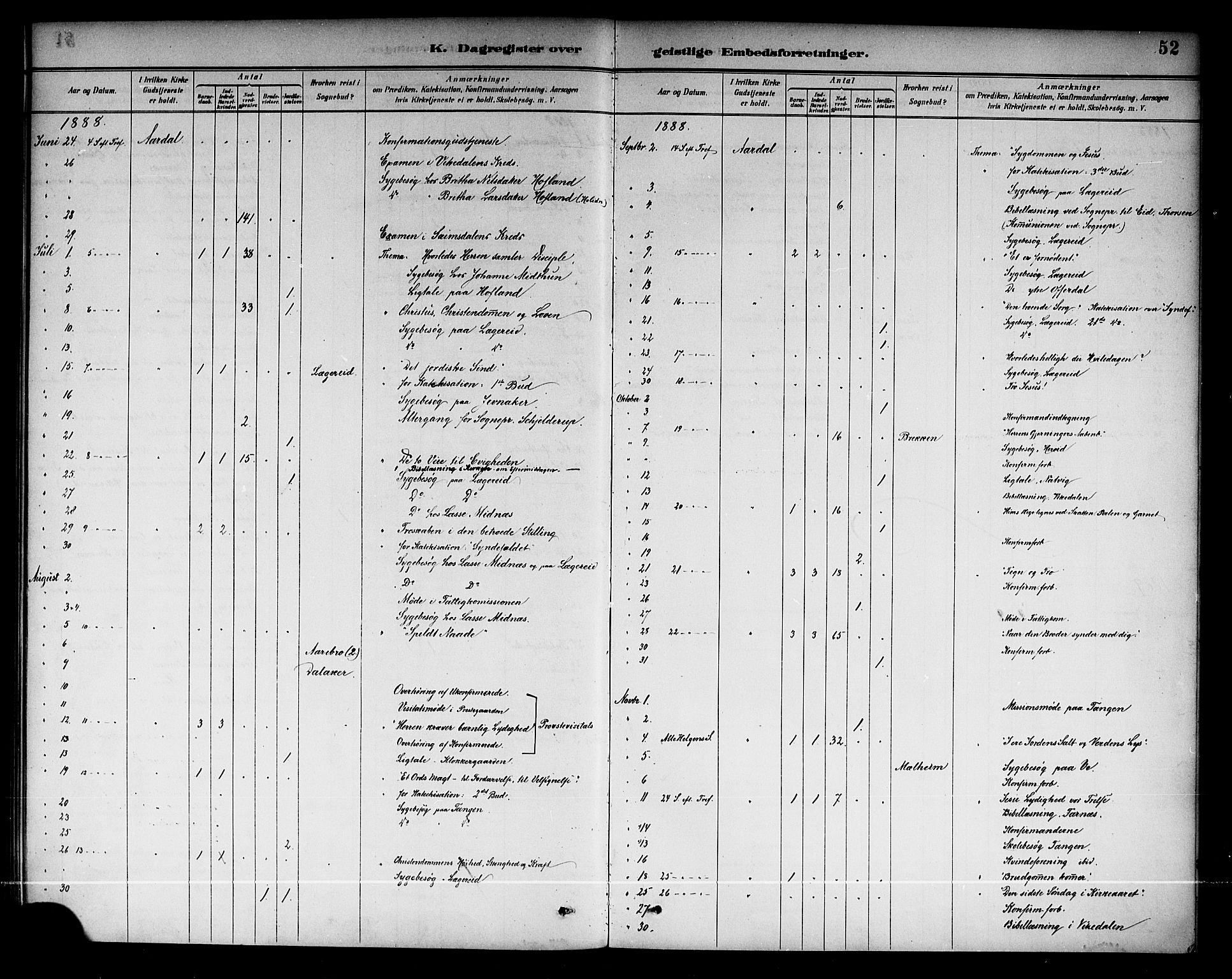 Årdal sokneprestembete, AV/SAB-A-81701: Parish register (official) no. A 4, 1887-1910, p. 52