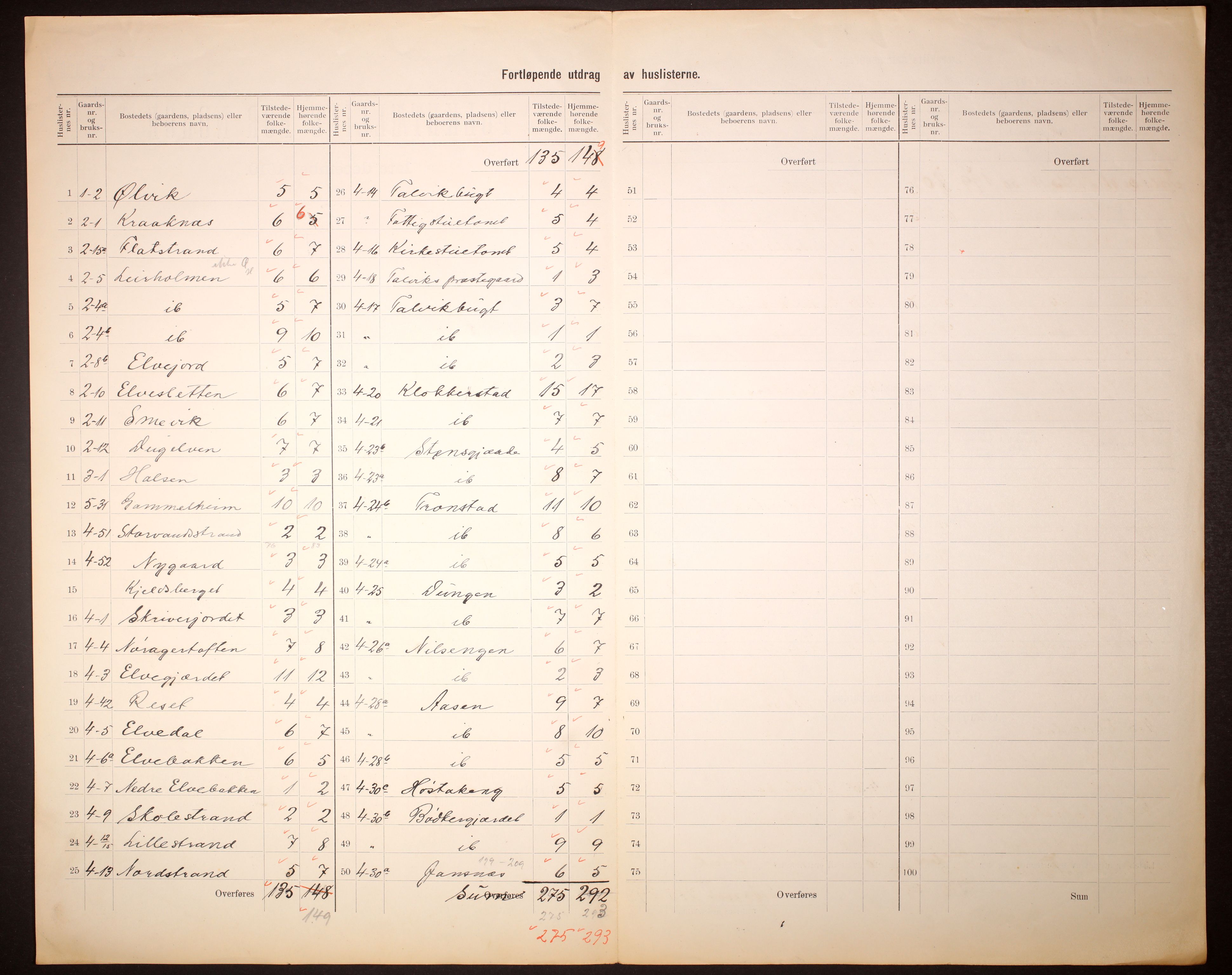 RA, 1910 census for Talvik, 1910, p. 5