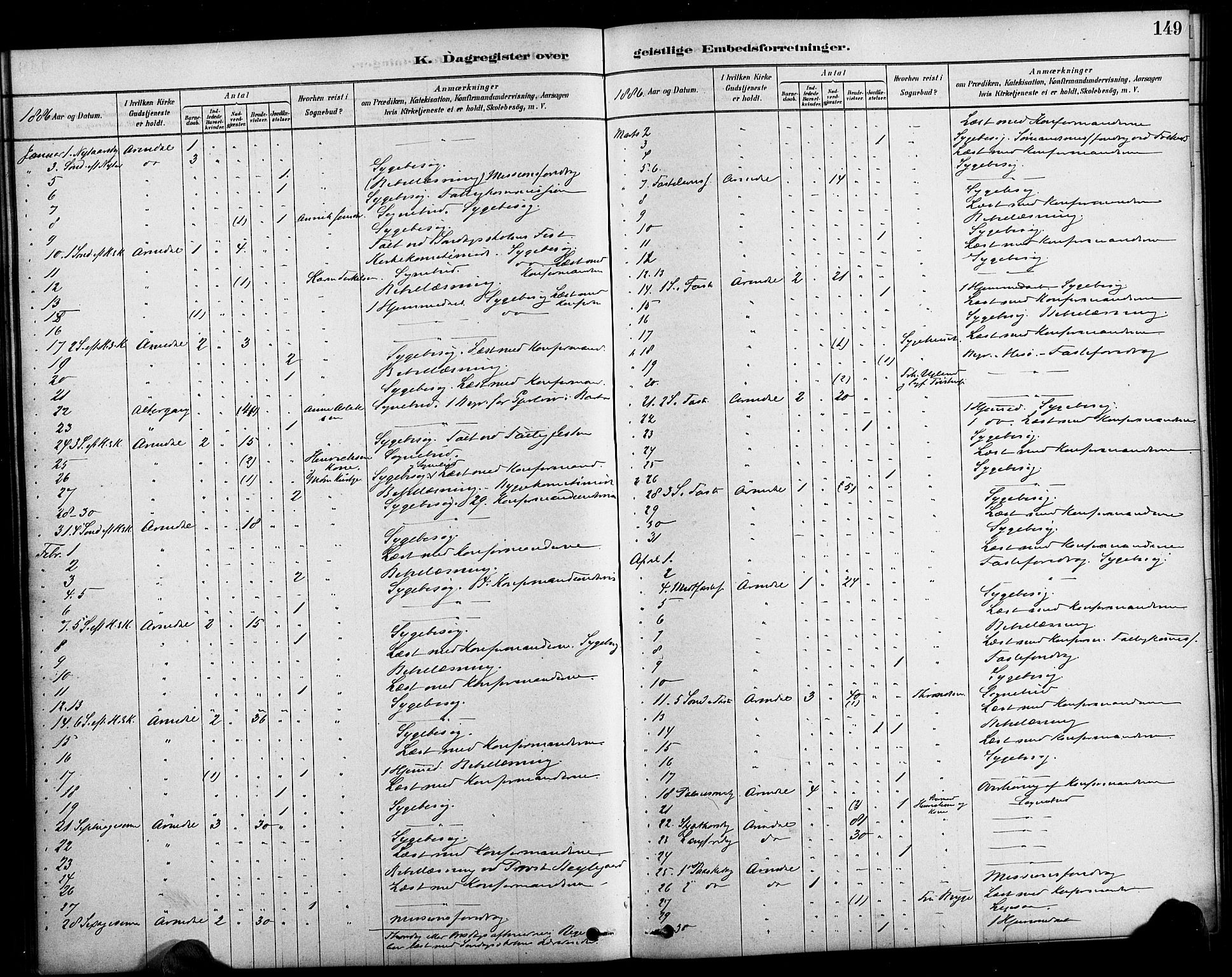 Arendal sokneprestkontor, Trefoldighet, SAK/1111-0040/F/Fa/L0009: Parish register (official) no. A 9, 1878-1919, p. 149