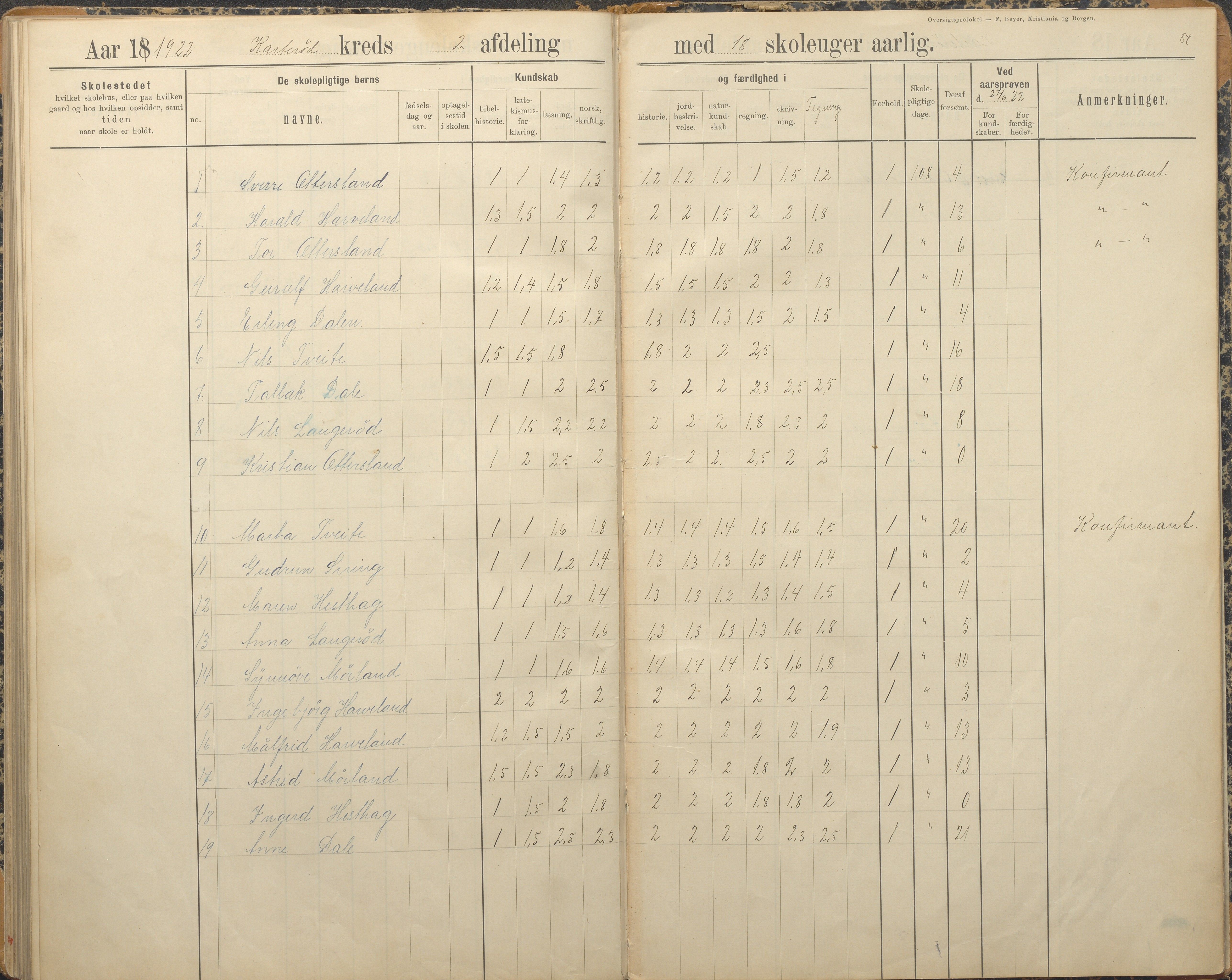 Austre Moland kommune, AAKS/KA0918-PK/09/09c/L0009: Skoleprotokoll, 1891-1938, p. 84