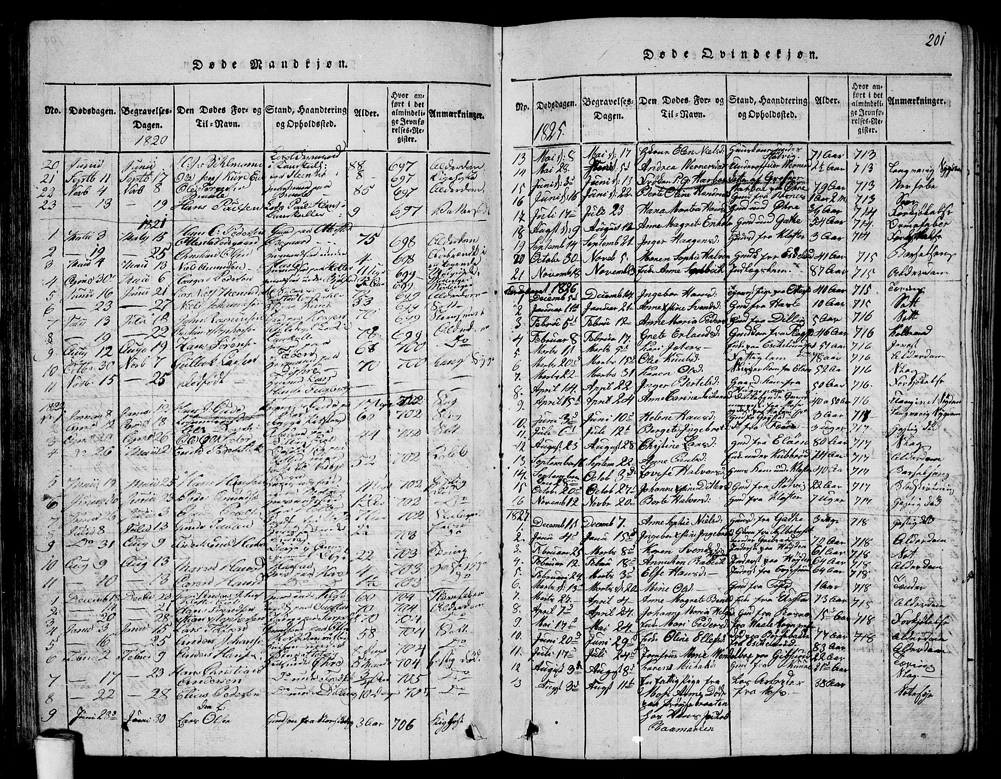 Rygge prestekontor Kirkebøker, AV/SAO-A-10084b/G/Ga/L0001: Parish register (copy) no. 1, 1814-1871, p. 200-201