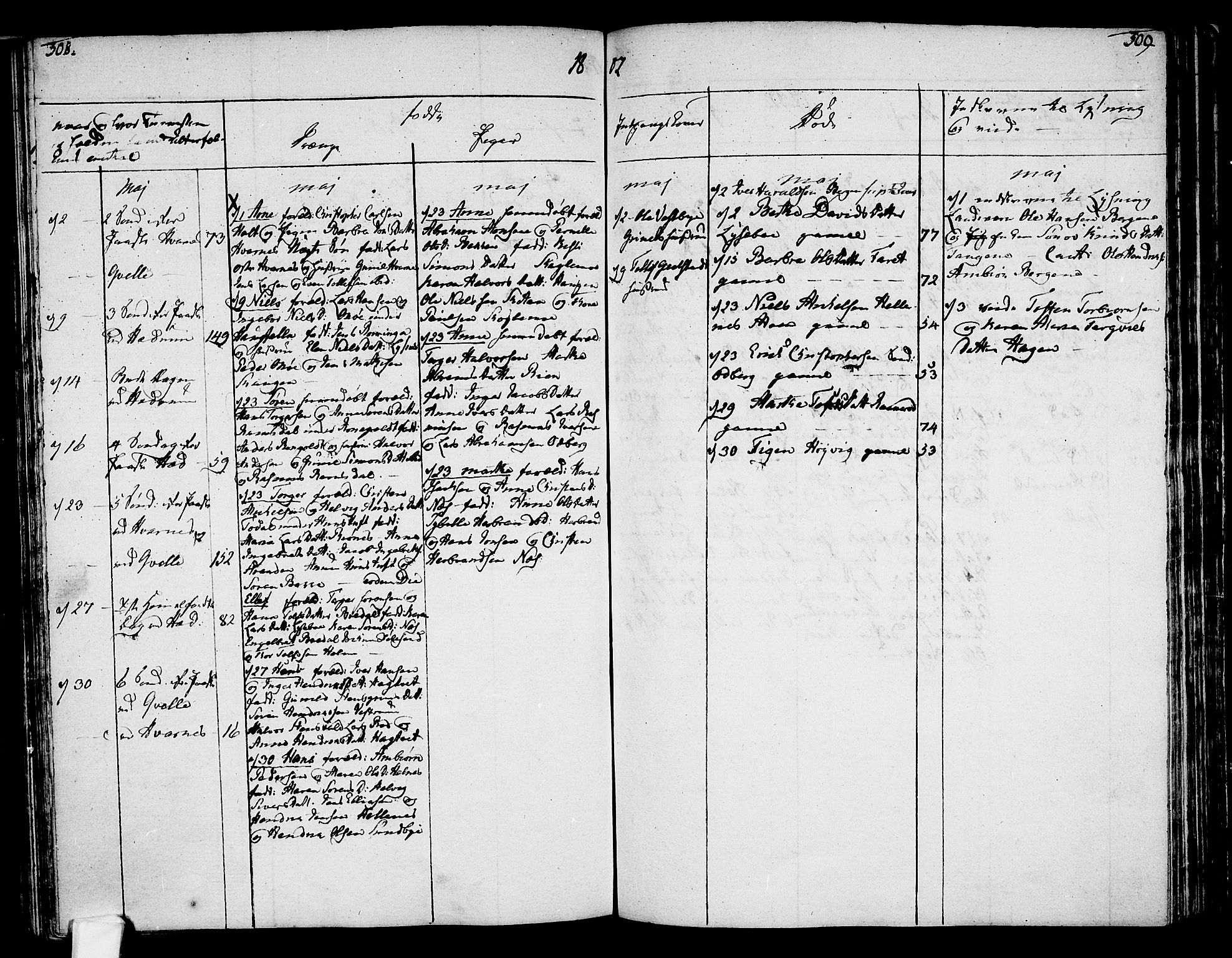 Hedrum kirkebøker, SAKO/A-344/F/Fa/L0002: Parish register (official) no. I 2, 1785-1807, p. 308-309