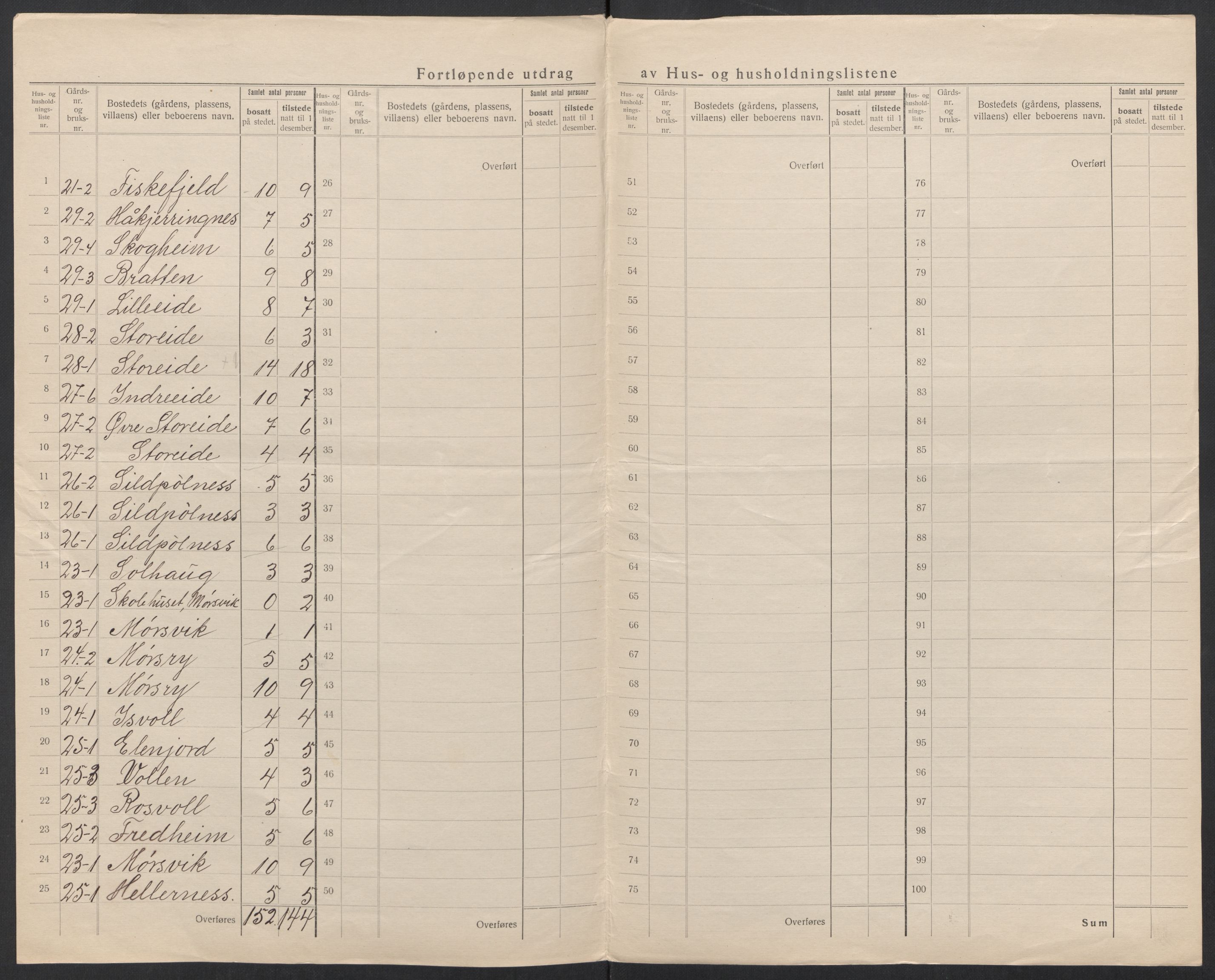 SAT, 1920 census for Nordfold, 1920, p. 23