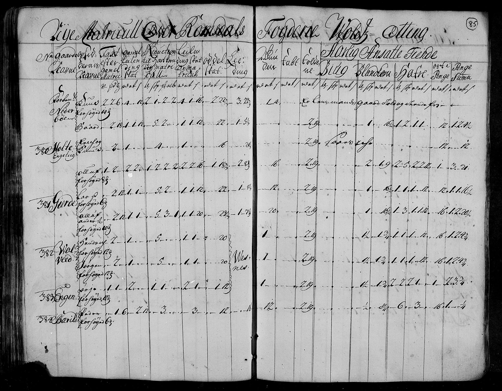 Rentekammeret inntil 1814, Realistisk ordnet avdeling, RA/EA-4070/N/Nb/Nbf/L0153: Romsdal matrikkelprotokoll, 1724, p. 86