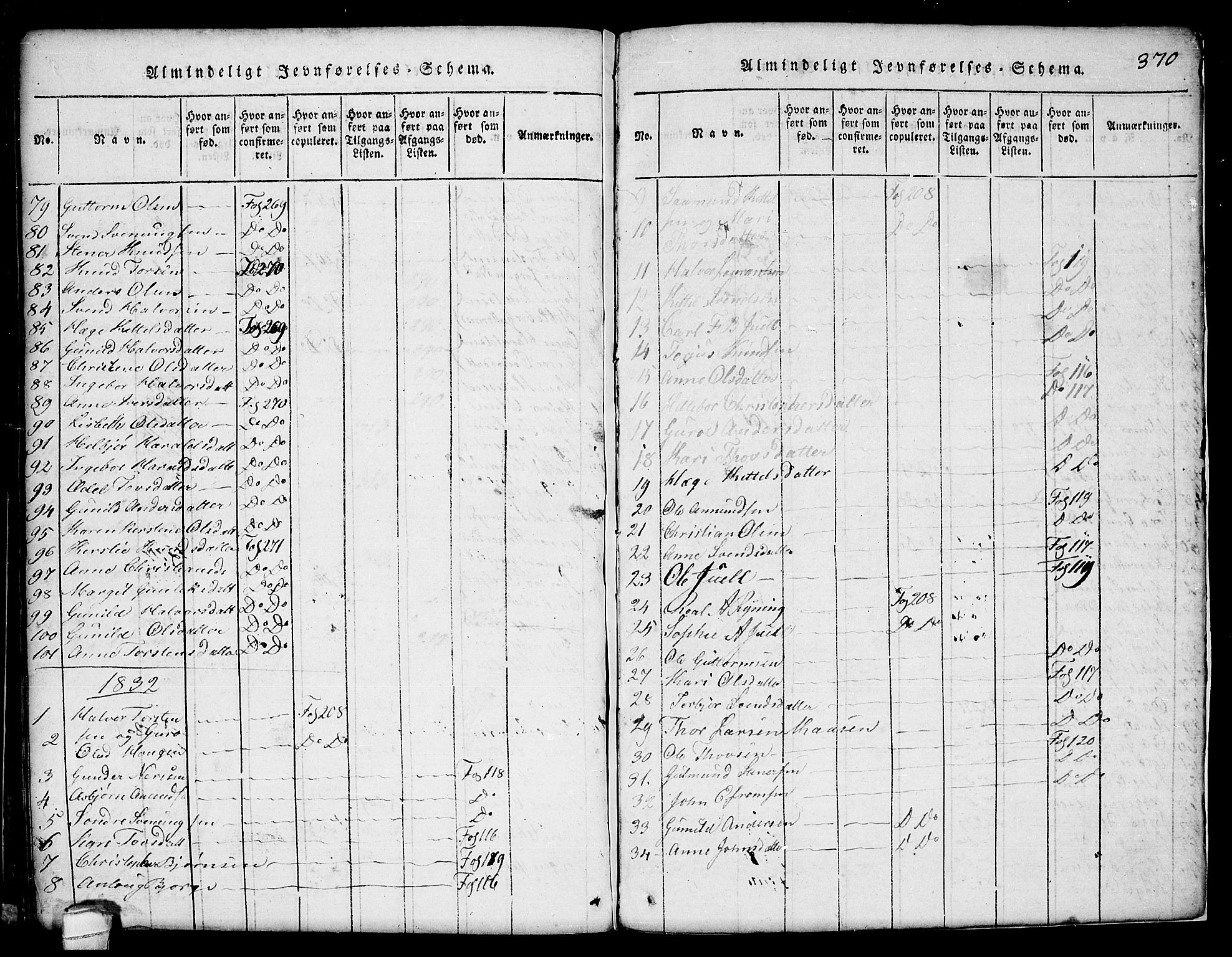 Seljord kirkebøker, SAKO/A-20/G/Ga/L0001: Parish register (copy) no. I 1, 1815-1854, p. 370