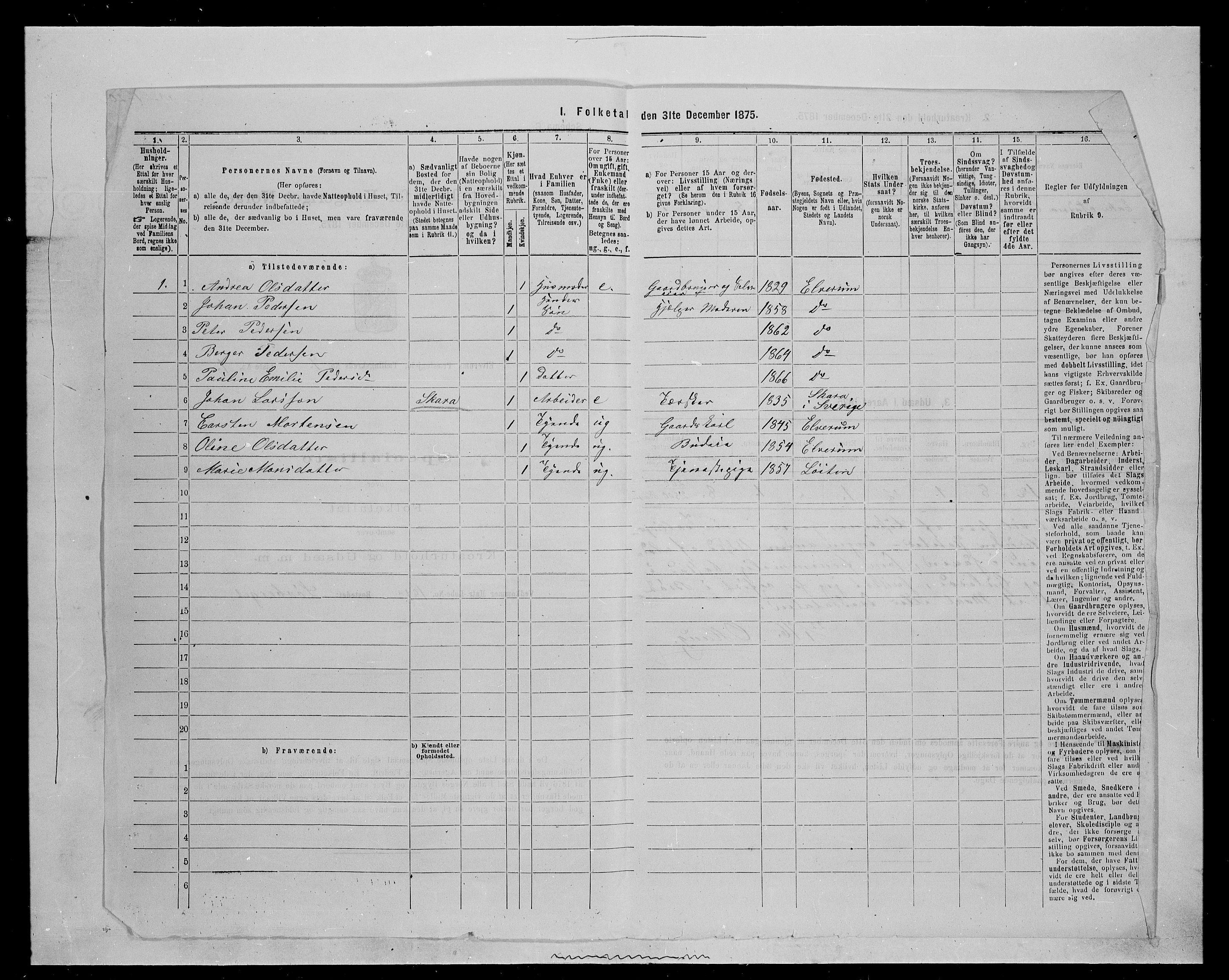 SAH, 1875 census for 0427P Elverum, 1875, p. 1485