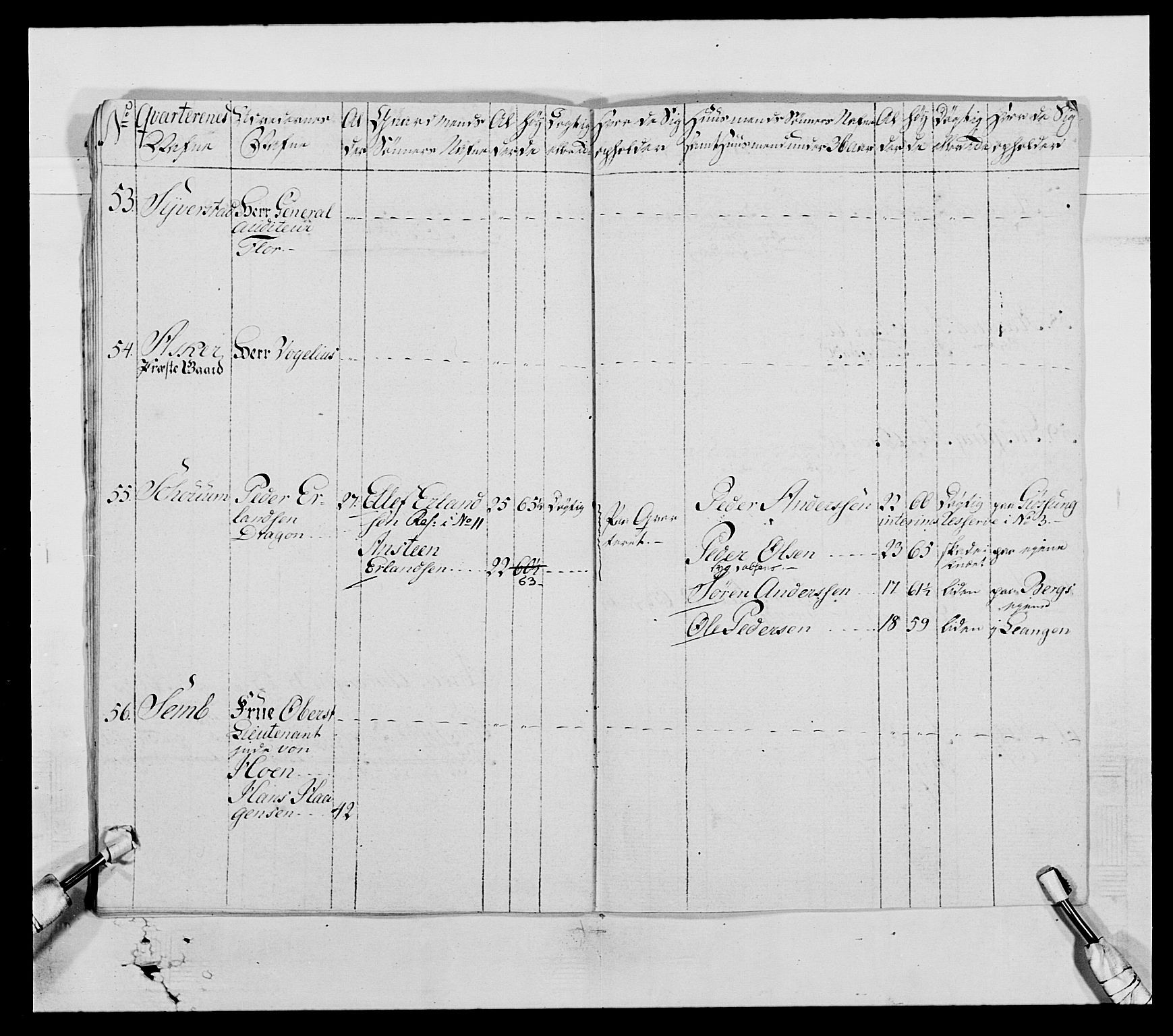 Generalitets- og kommissariatskollegiet, Det kongelige norske kommissariatskollegium, AV/RA-EA-5420/E/Eh/L0004: Akershusiske dragonregiment, 1786-1789, p. 399