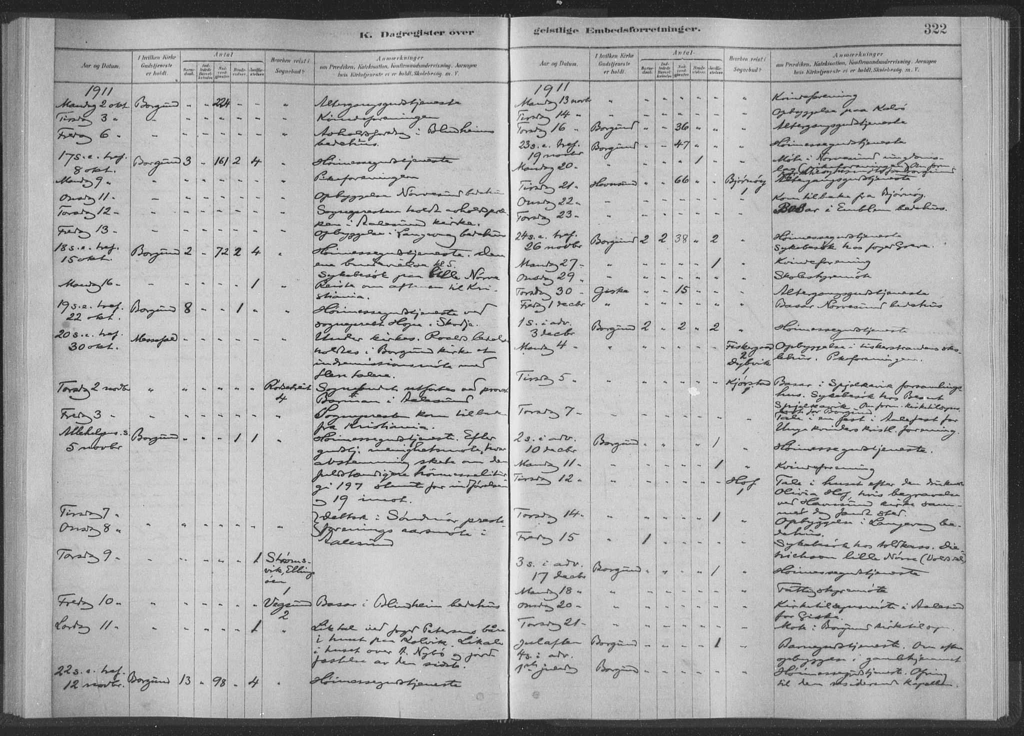 Ministerialprotokoller, klokkerbøker og fødselsregistre - Møre og Romsdal, AV/SAT-A-1454/528/L0404: Parish register (official) no. 528A13II, 1880-1922, p. 322