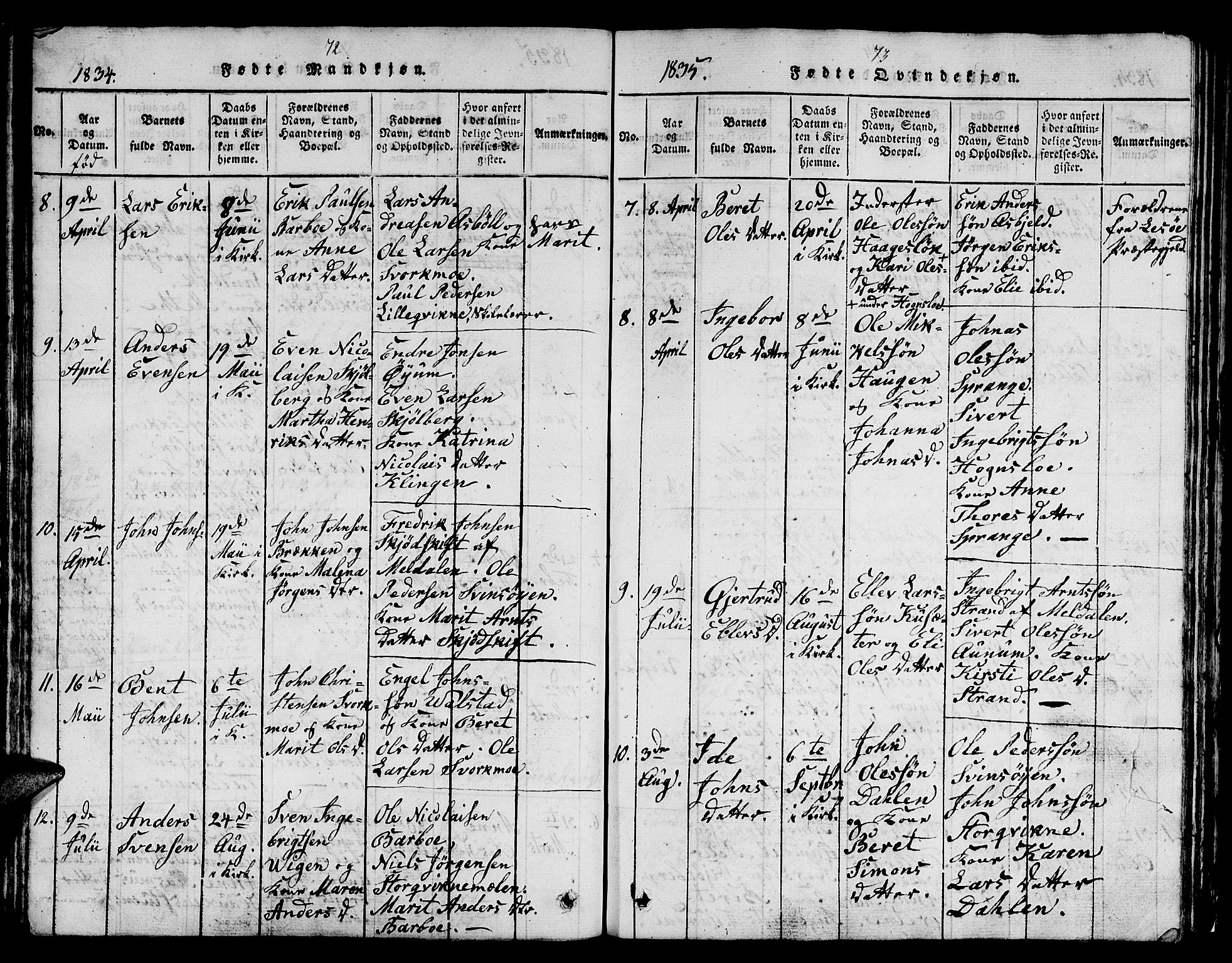 Ministerialprotokoller, klokkerbøker og fødselsregistre - Sør-Trøndelag, SAT/A-1456/671/L0842: Parish register (copy) no. 671C01, 1816-1867, p. 72-73