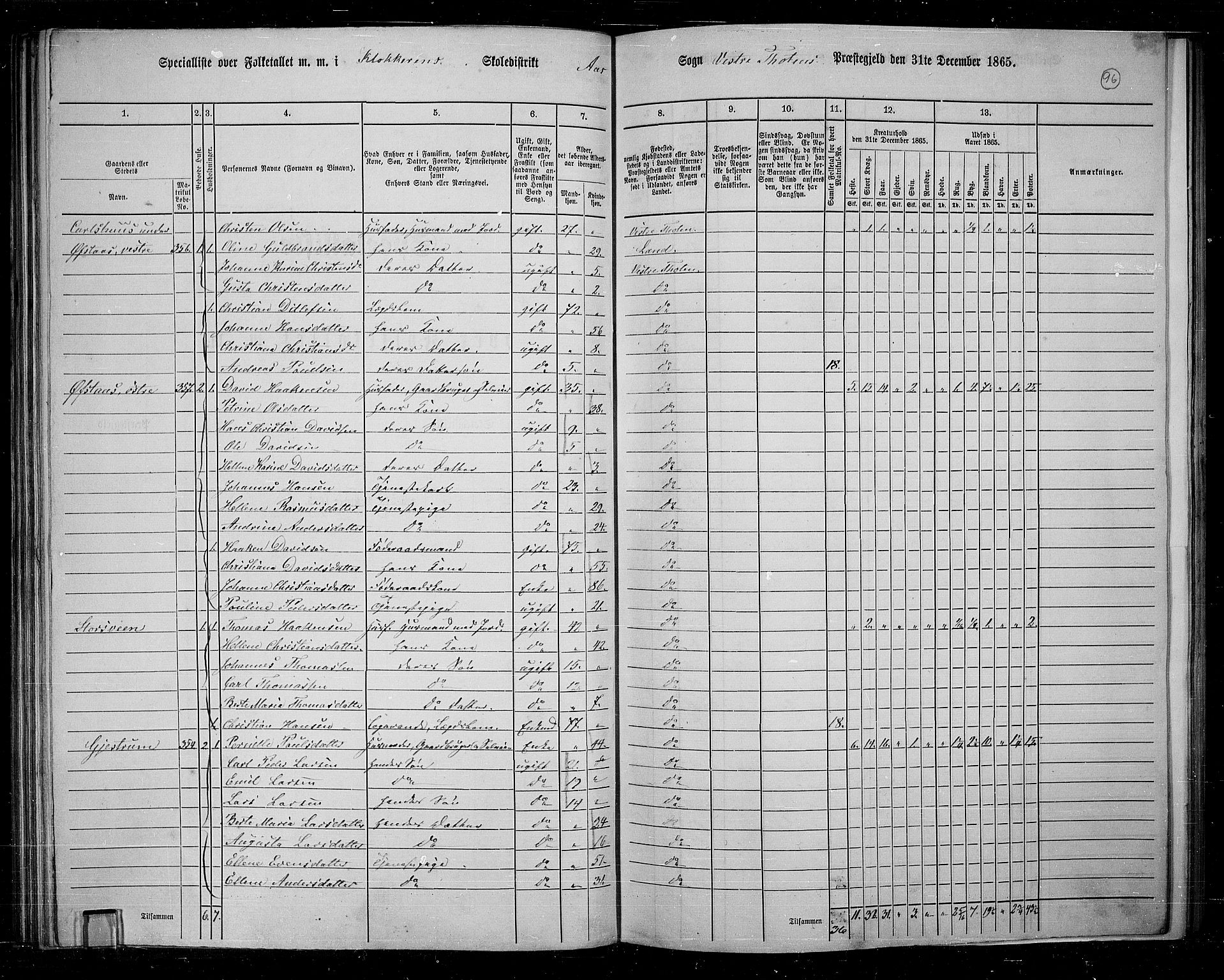 RA, 1865 census for Vestre Toten, 1865, p. 87