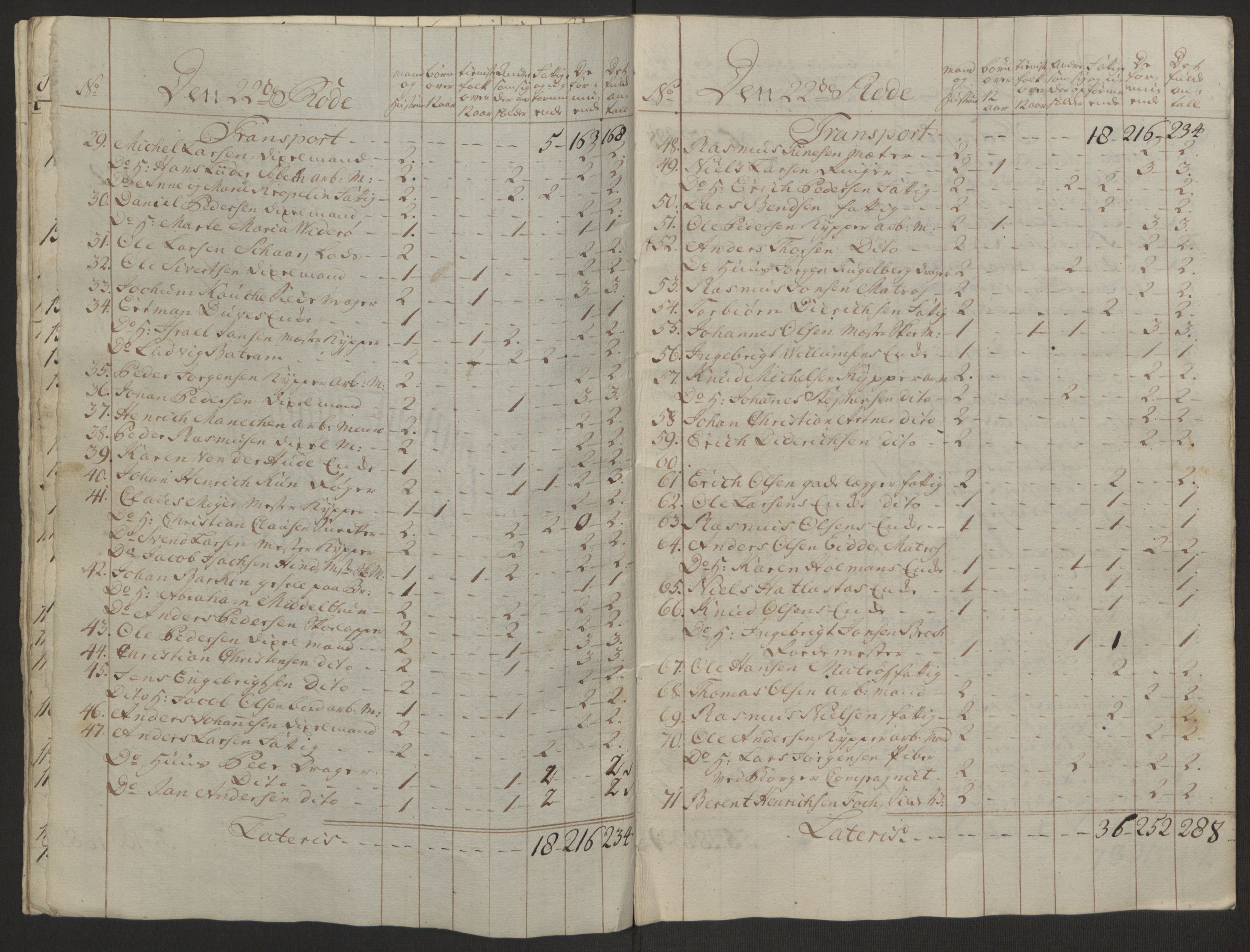 Rentekammeret inntil 1814, Reviderte regnskaper, Byregnskaper, AV/RA-EA-4066/R/Rp/L0366/0001: [P20] Kontribusjonsregnskap / Ekstraskatt, 1763, p. 143