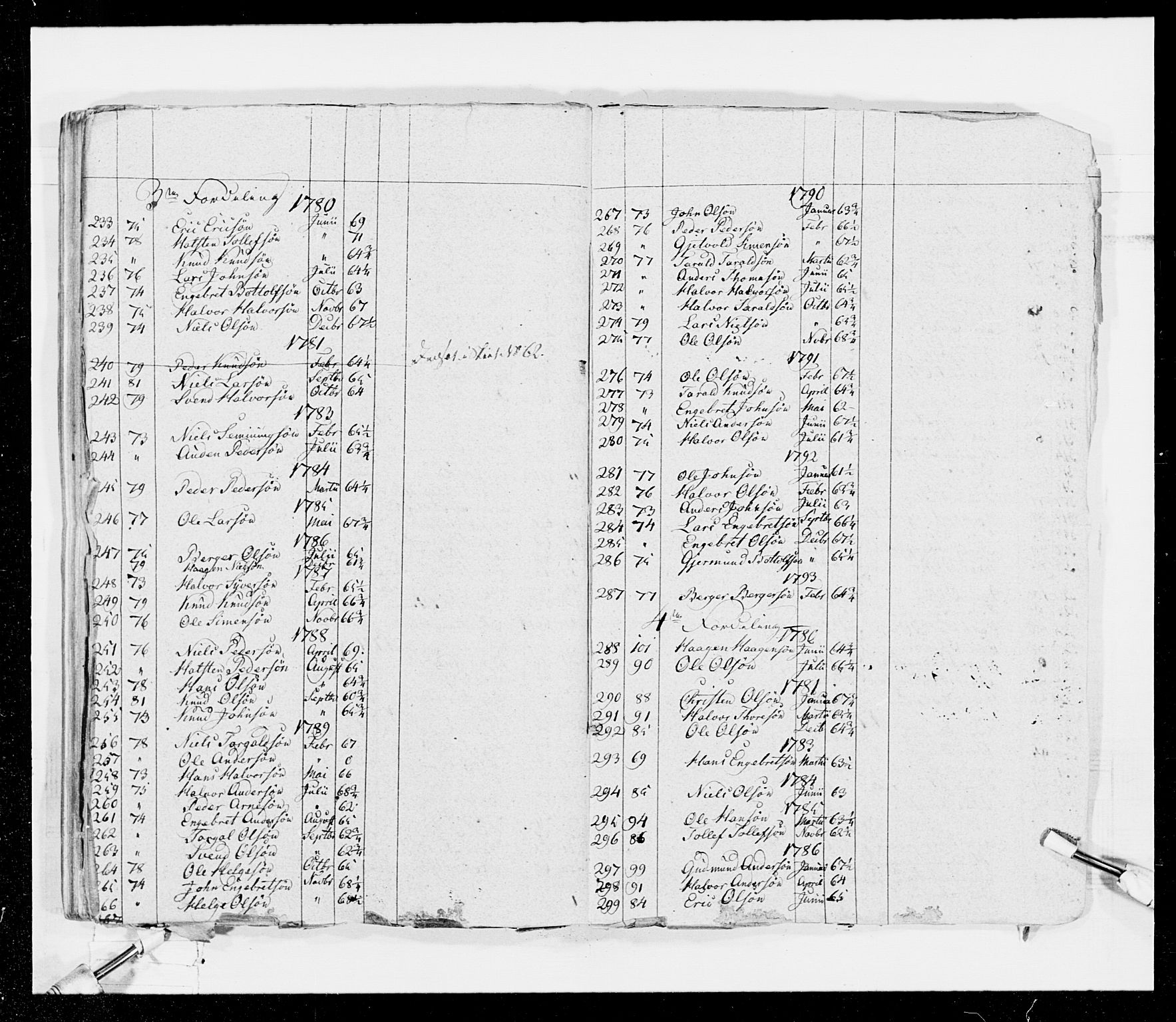 Generalitets- og kommissariatskollegiet, Det kongelige norske kommissariatskollegium, RA/EA-5420/E/Eh/L0026: Skiløperkompaniene, 1805-1810, p. 454