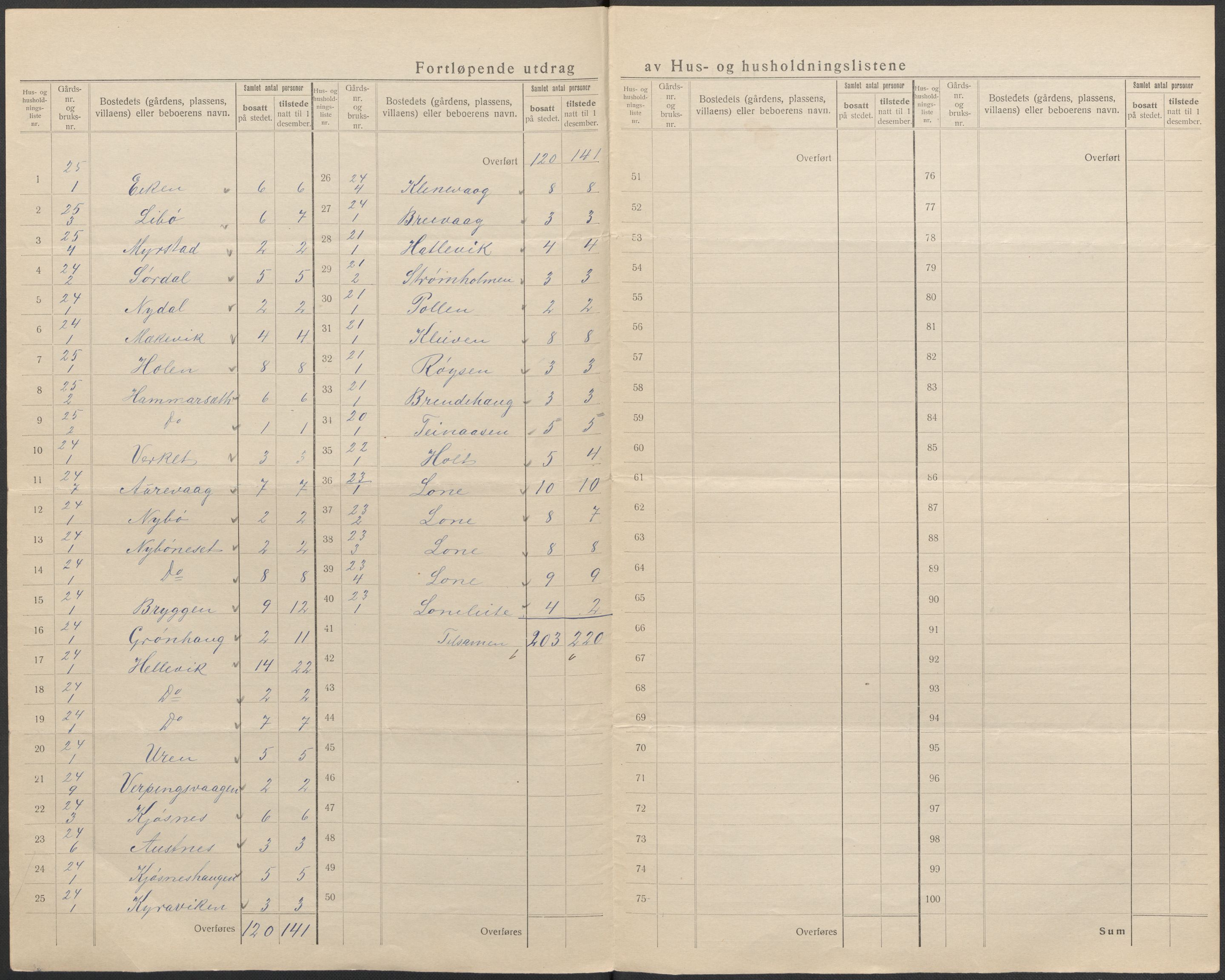 SAB, 1920 census for Fjaler, 1920, p. 18