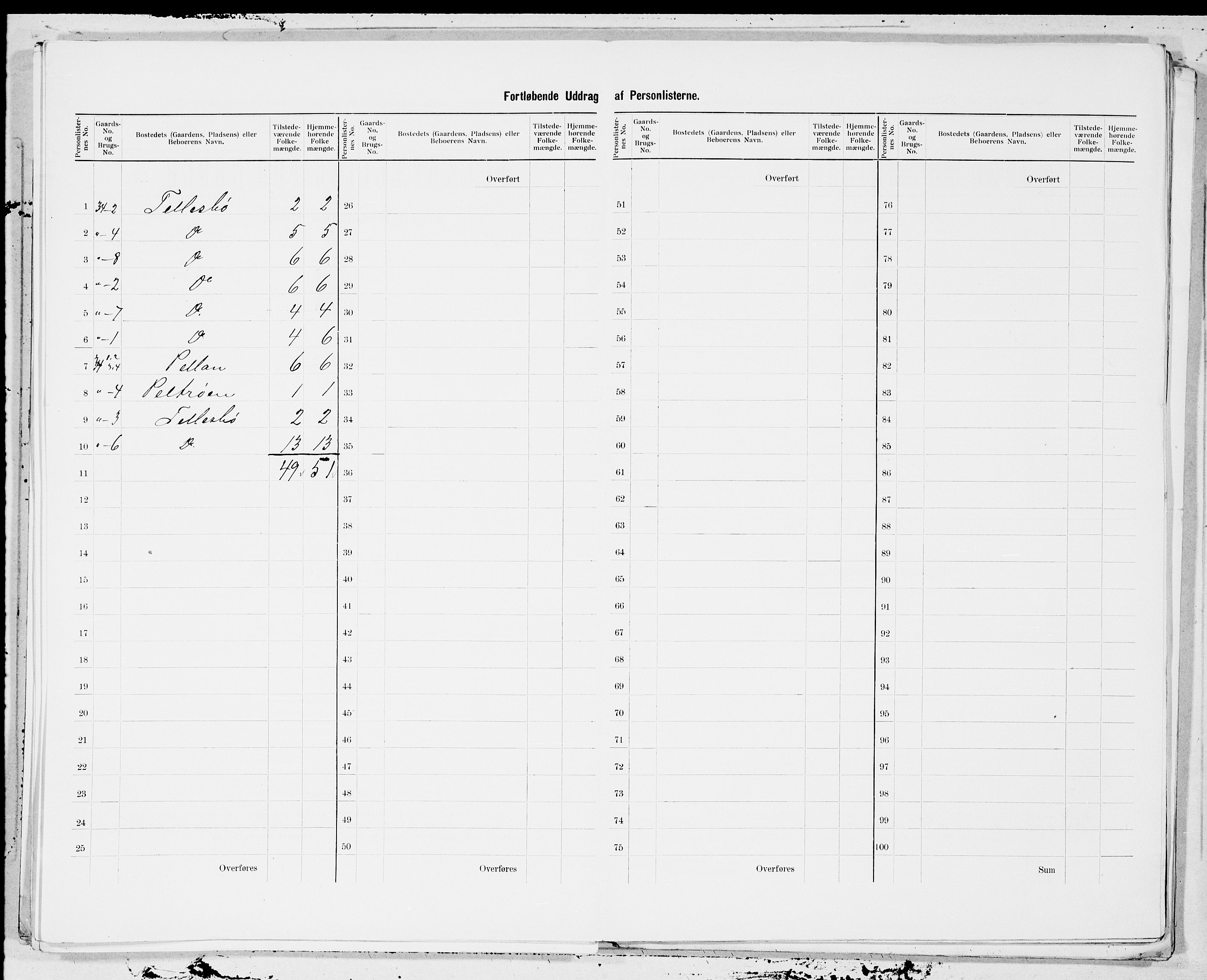 SAT, 1900 census for Surnadal, 1900, p. 15