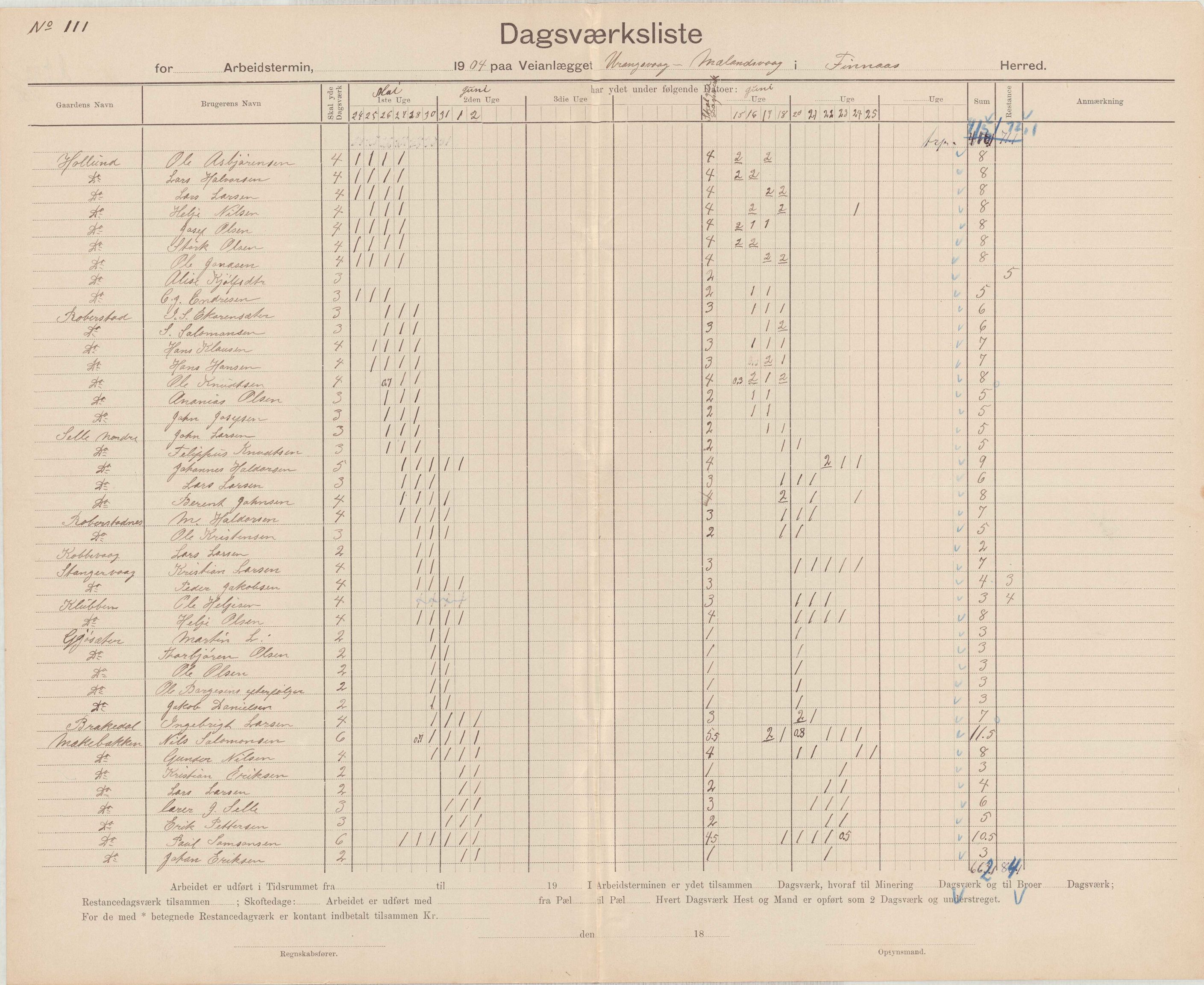 Finnaas kommune. Formannskapet, IKAH/1218a-021/E/Ea/L0002/0003: Rekneskap for veganlegg / Rekneskap for veganlegget Urangsvåg - Mælandsvåg, 1904-1905, p. 6