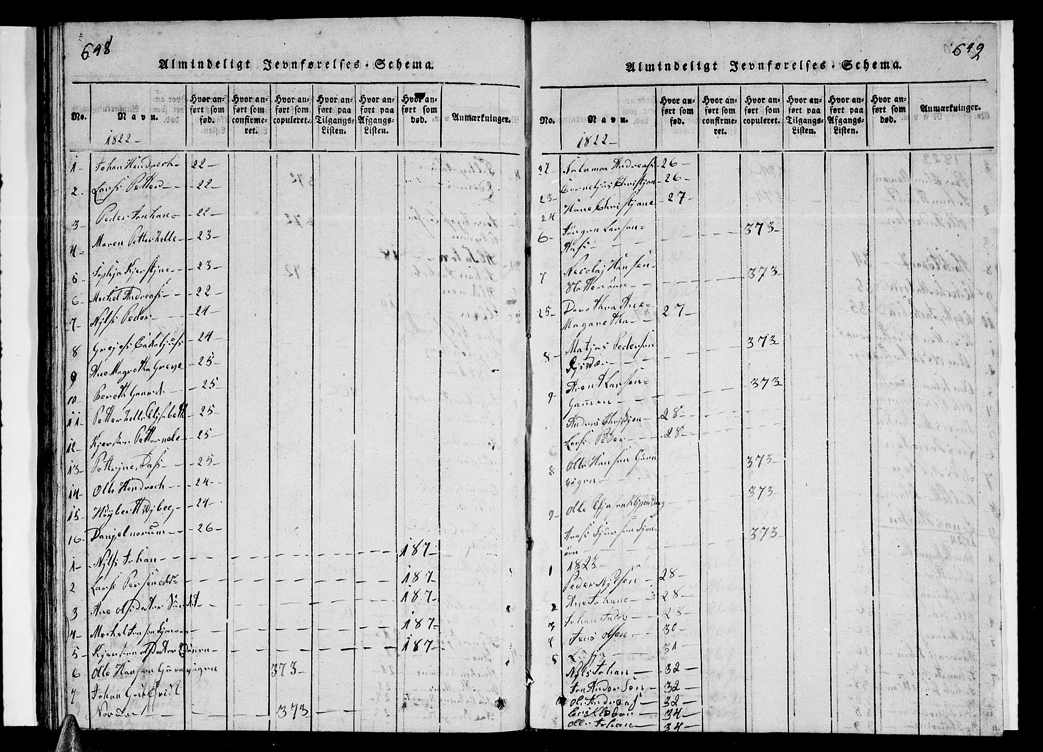 Ministerialprotokoller, klokkerbøker og fødselsregistre - Nordland, AV/SAT-A-1459/839/L0571: Parish register (copy) no. 839C01, 1820-1840, p. 648-649