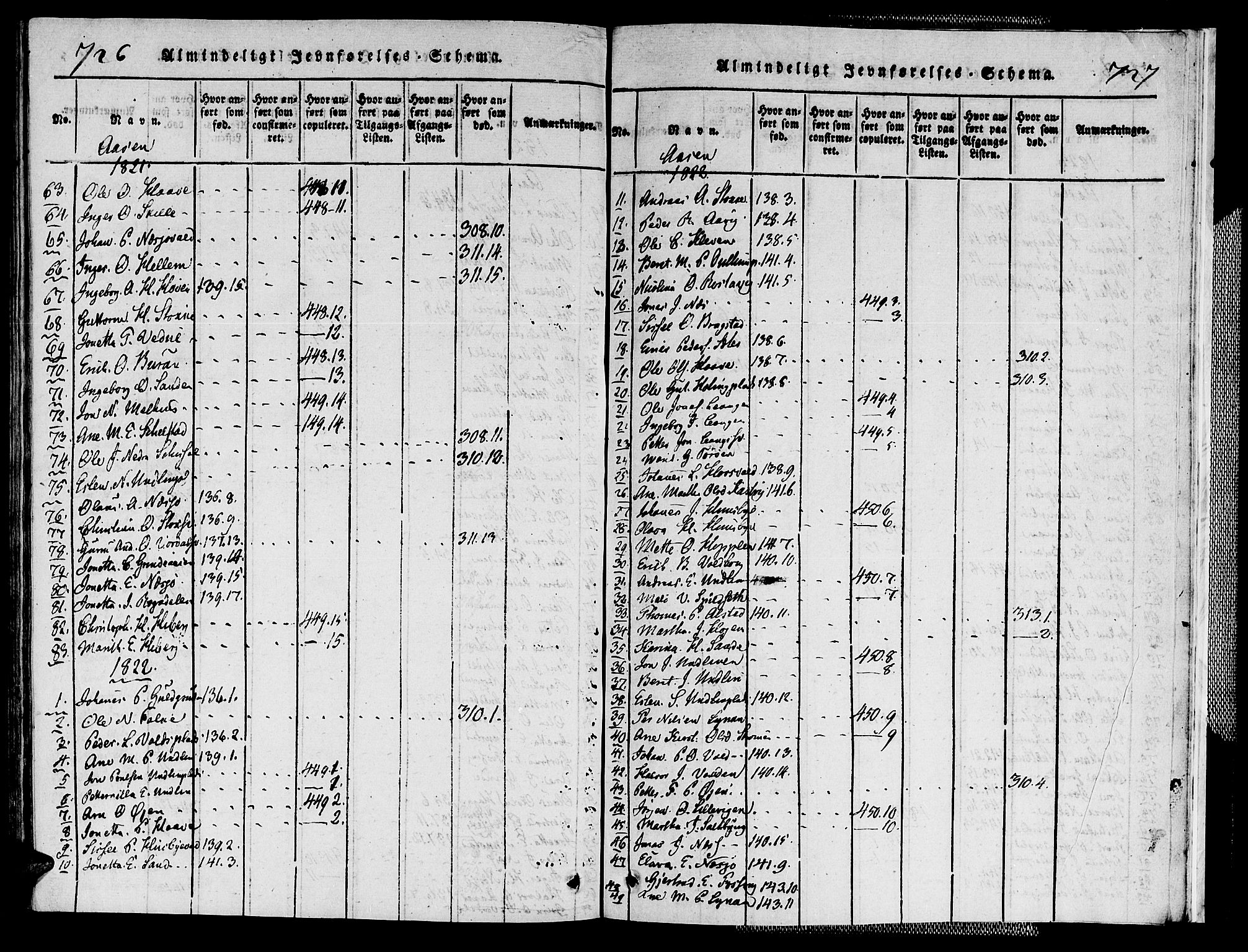Ministerialprotokoller, klokkerbøker og fødselsregistre - Nord-Trøndelag, SAT/A-1458/713/L0112: Parish register (official) no. 713A04 /2, 1817-1827, p. 726-727