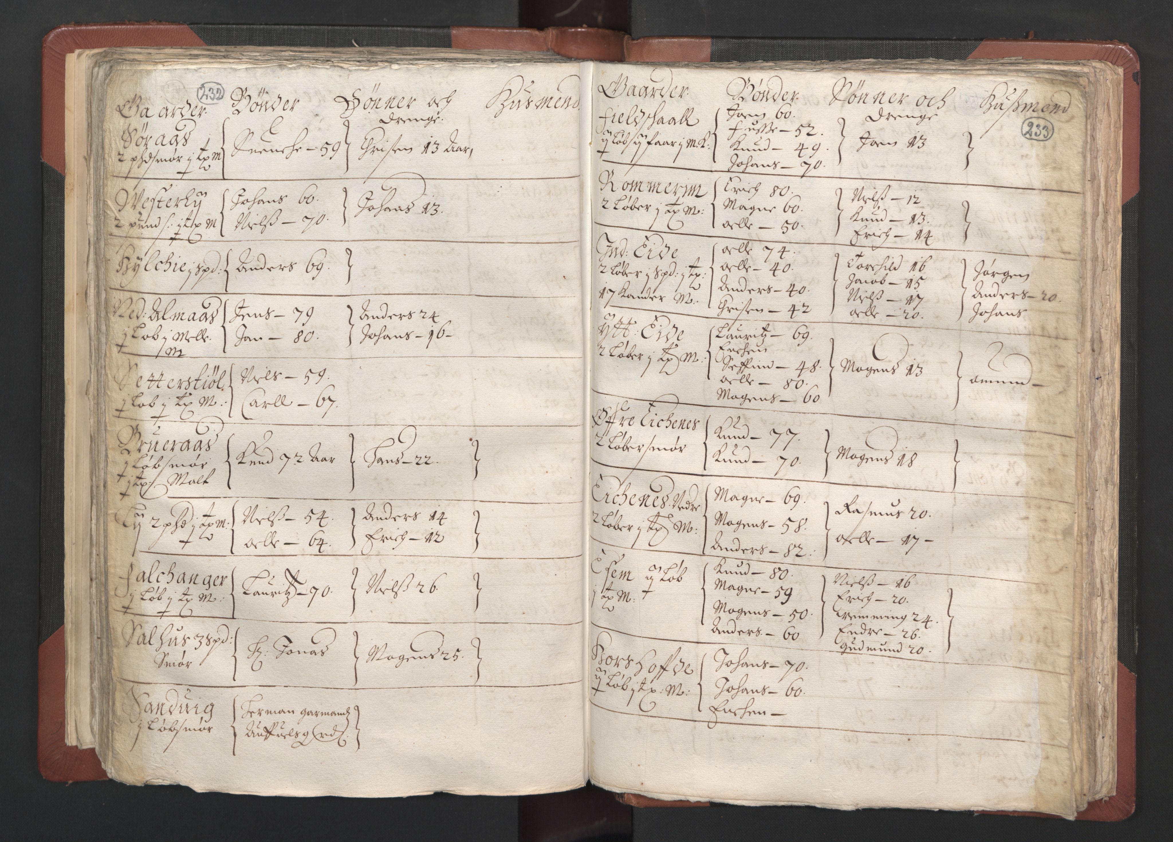 RA, Bailiff's Census 1664-1666, no. 13: Nordhordland fogderi and Sunnhordland fogderi, 1665, p. 232-233